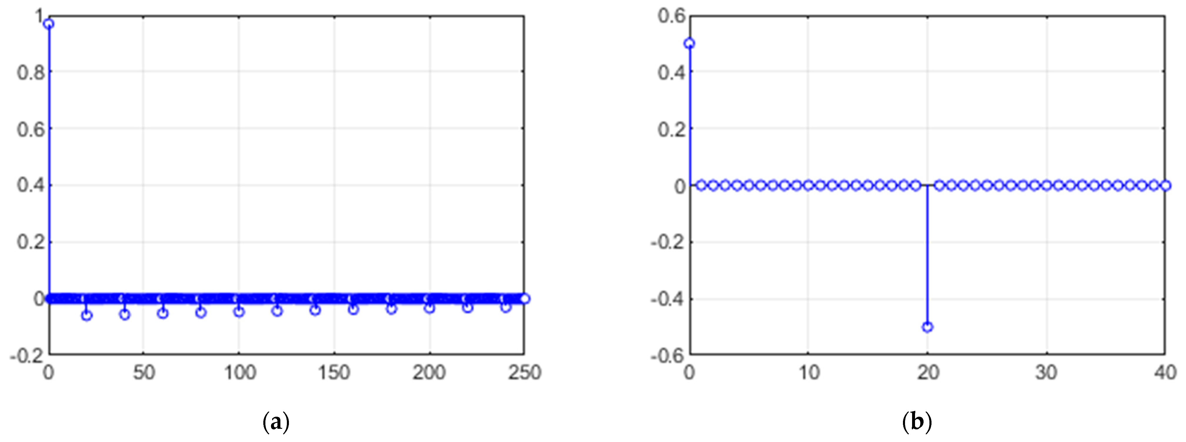 Inventions 09 00012 g009