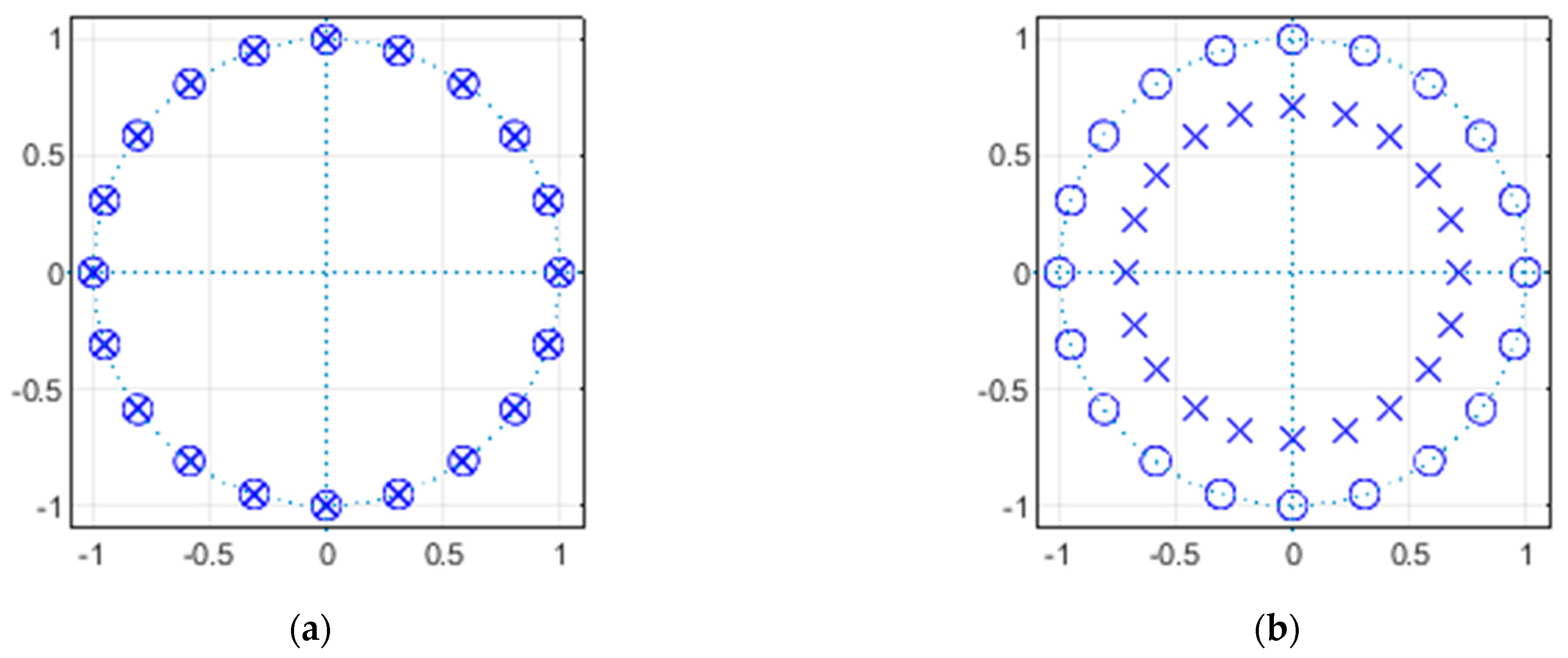 Inventions 09 00012 g010