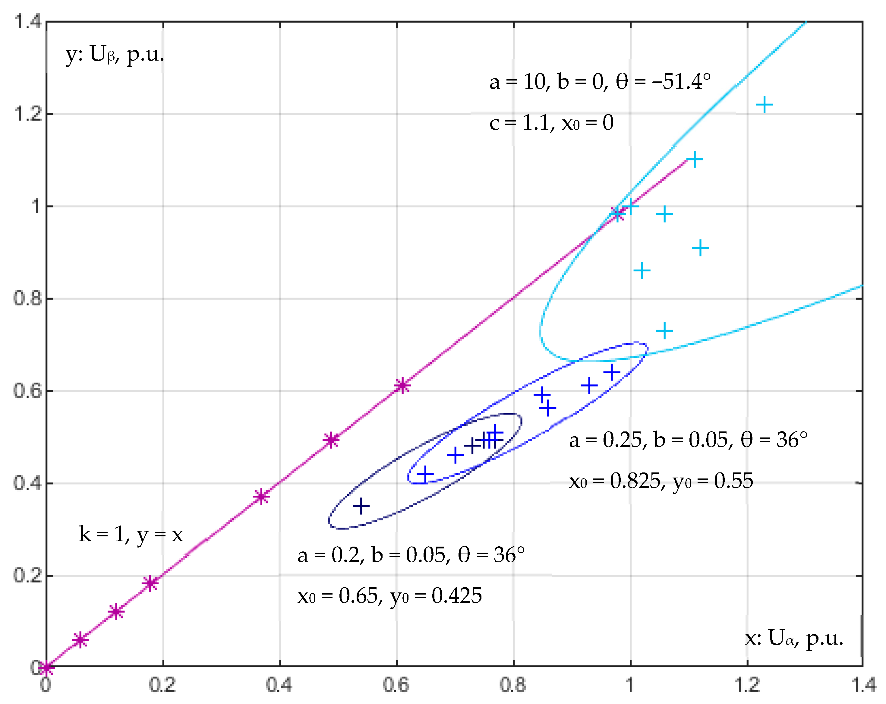 Inventions 09 00012 g029