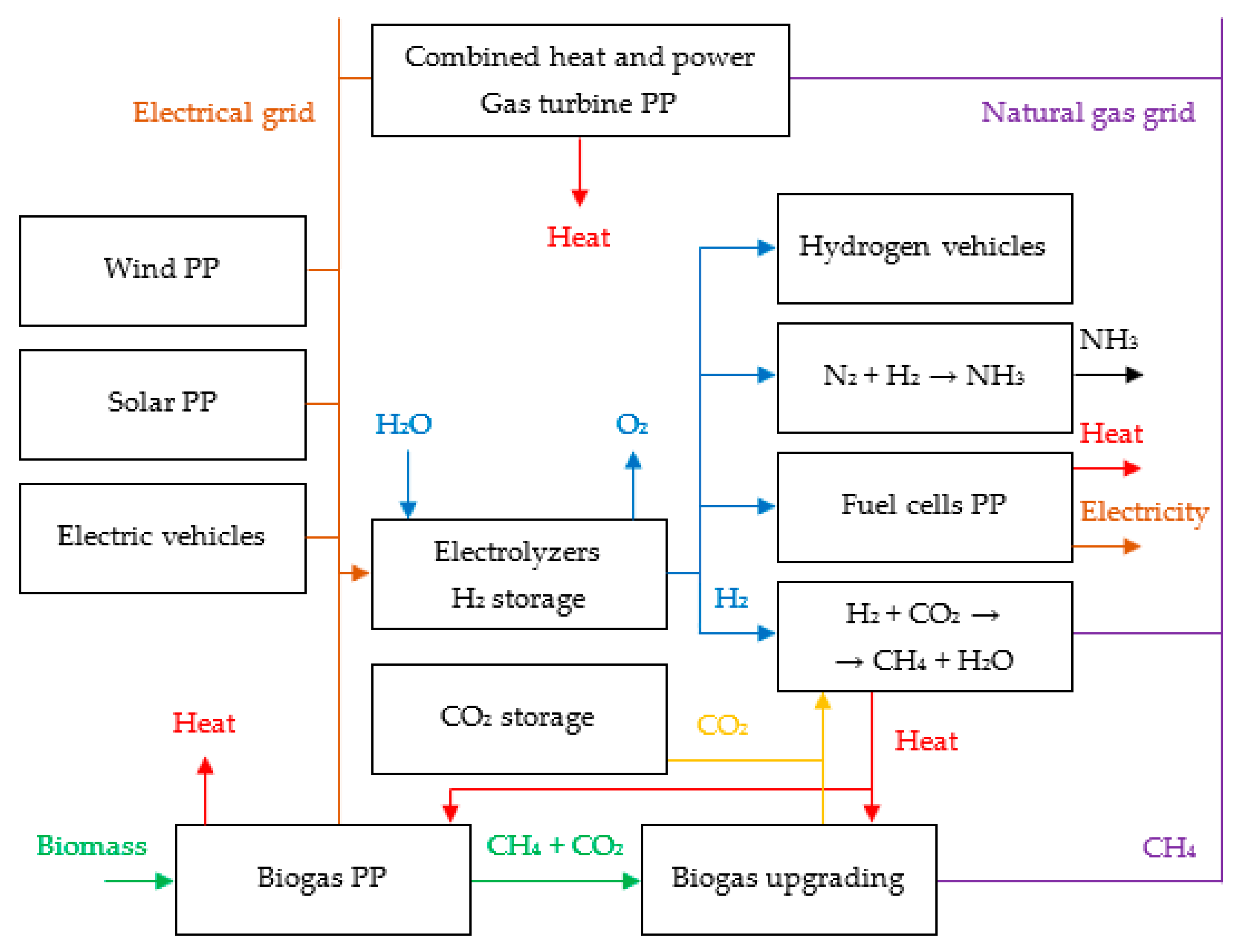 Inventions 09 00012 g038