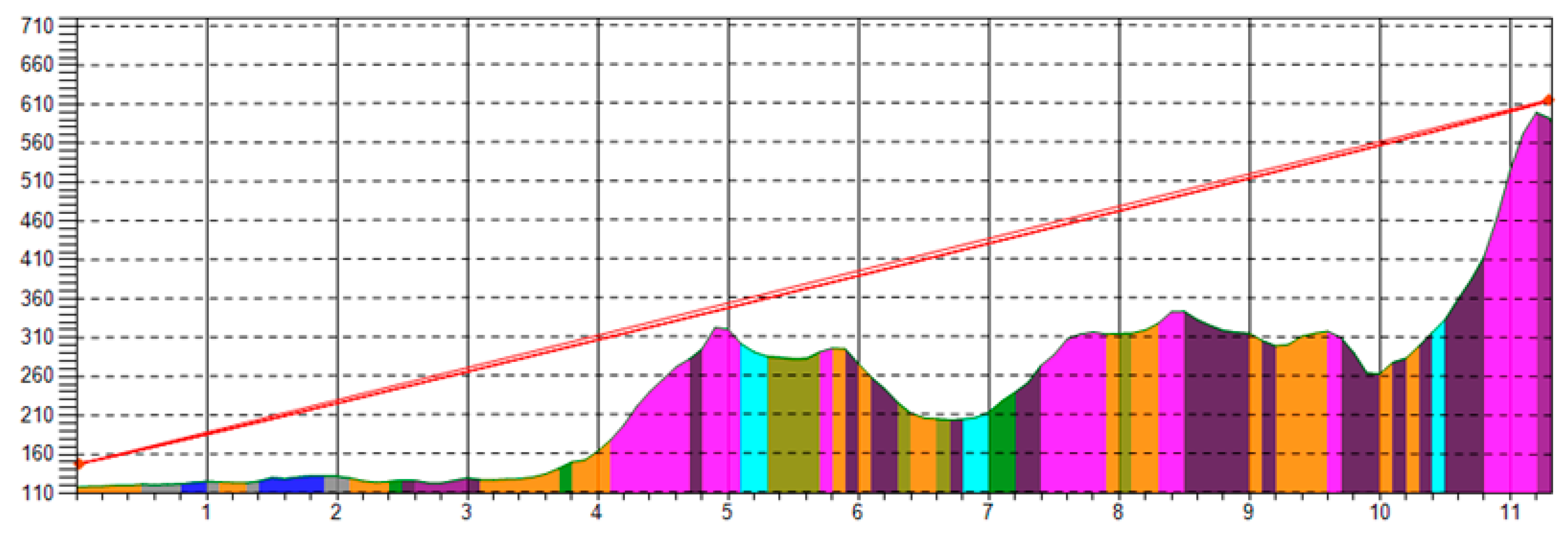 Inventions 09 00012 g042