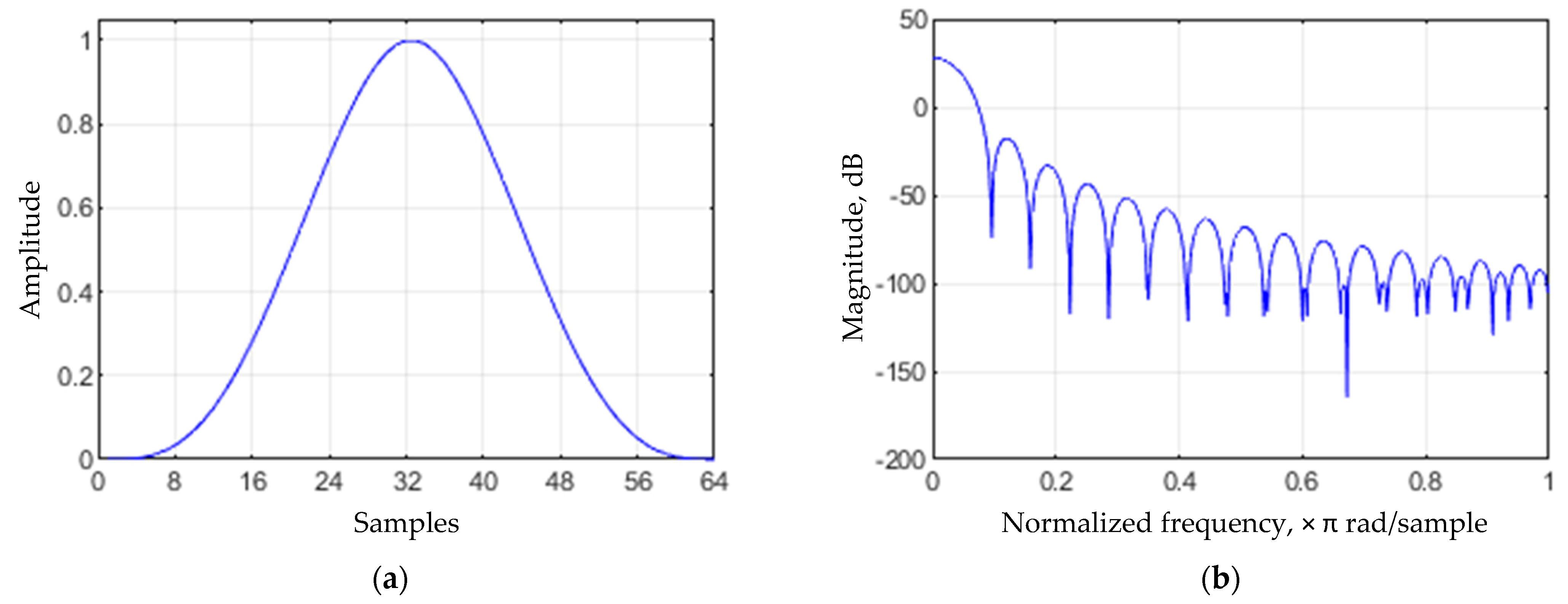 Inventions 09 00012 g045