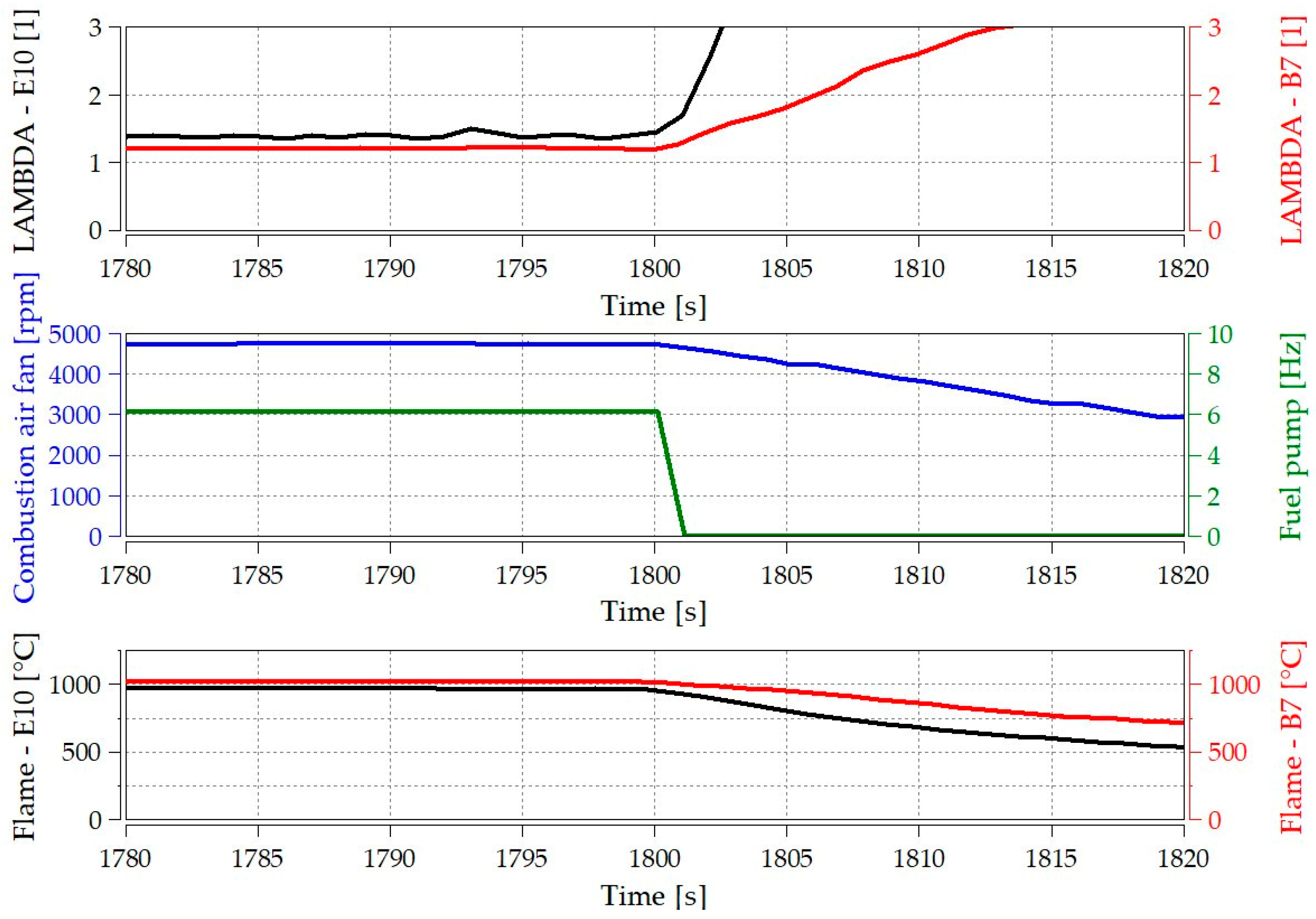 Invention 09 00013 g020