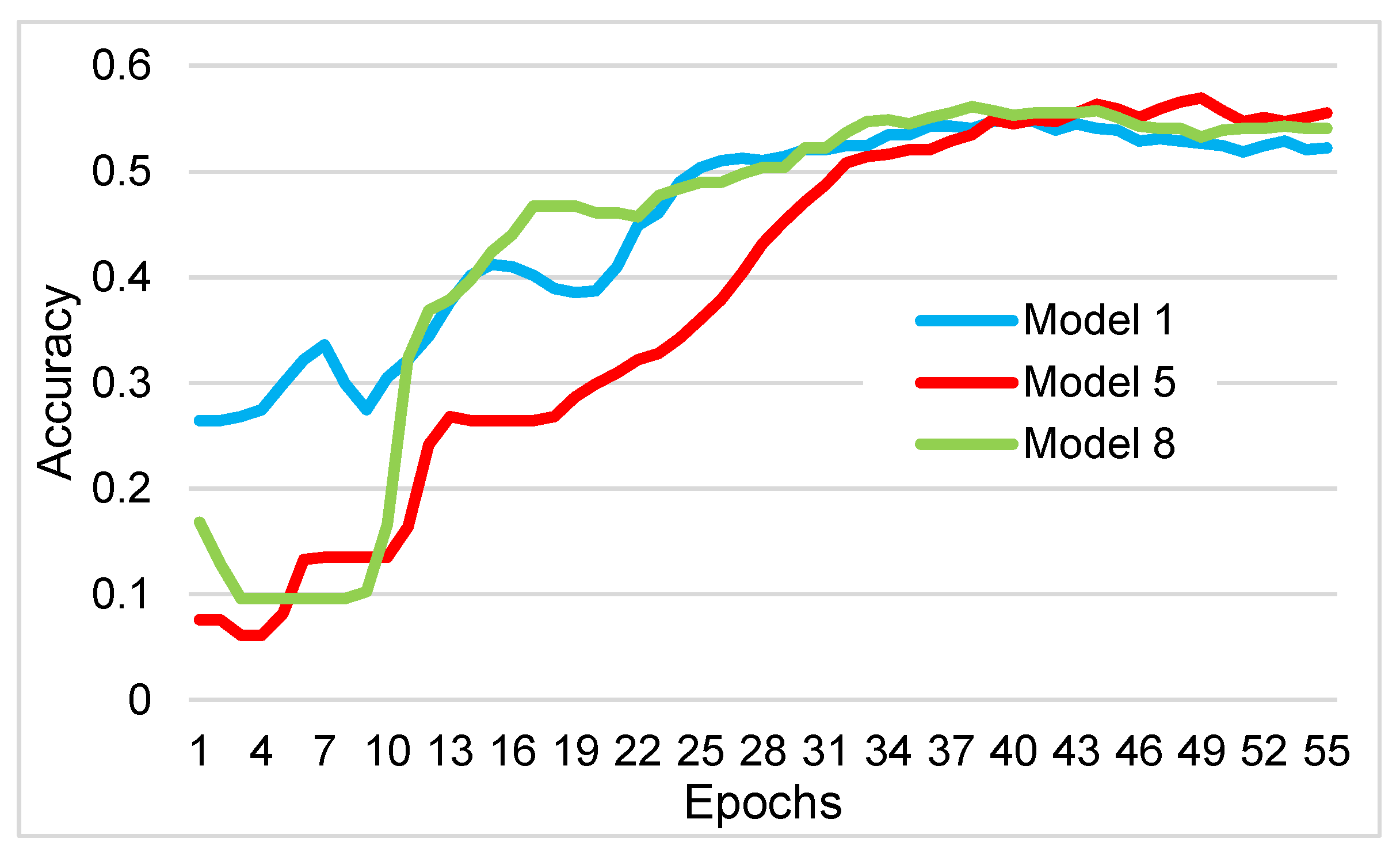 Inventions 09 00015 g005