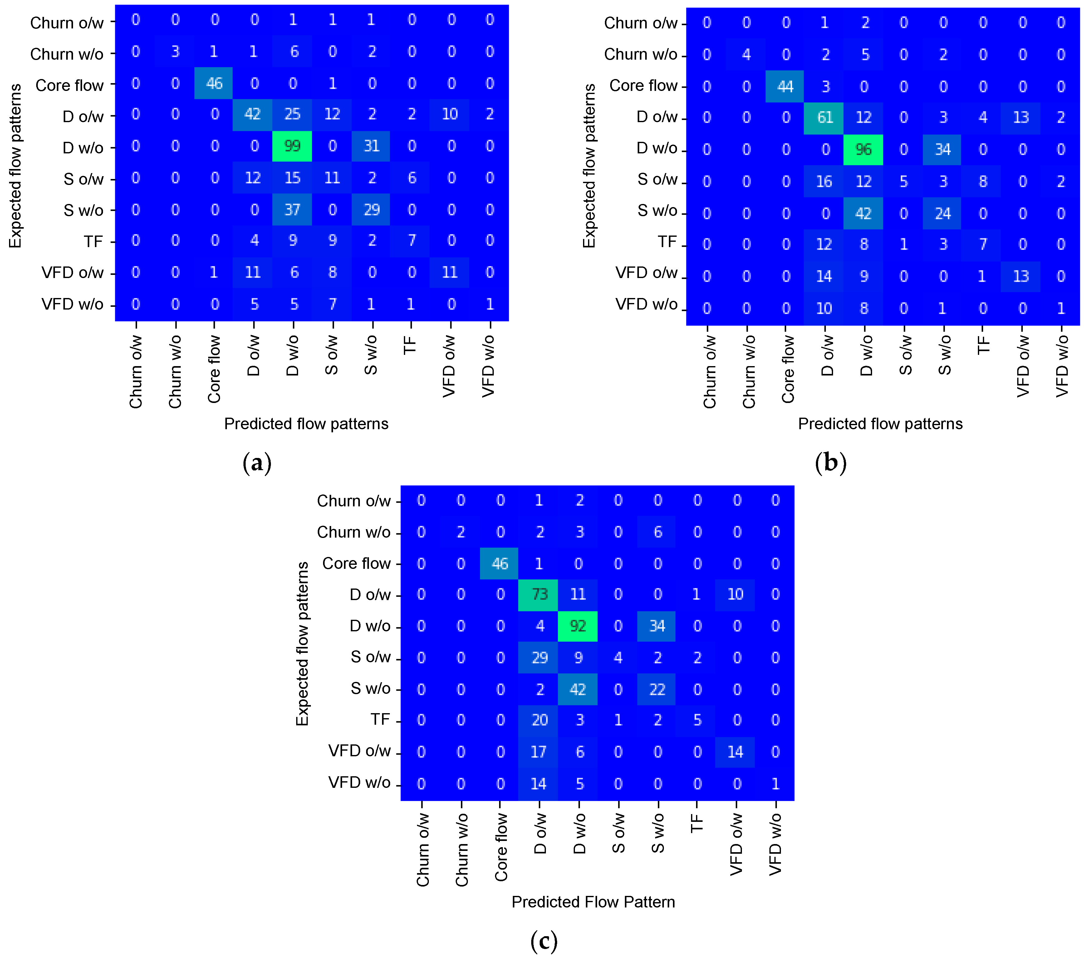 Inventions 09 00015 g006