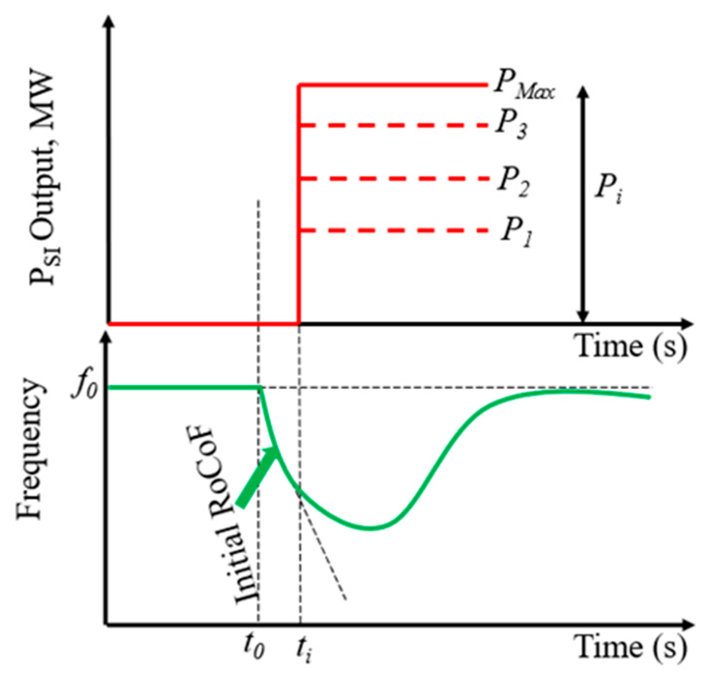 Inventions 09 00018 g003