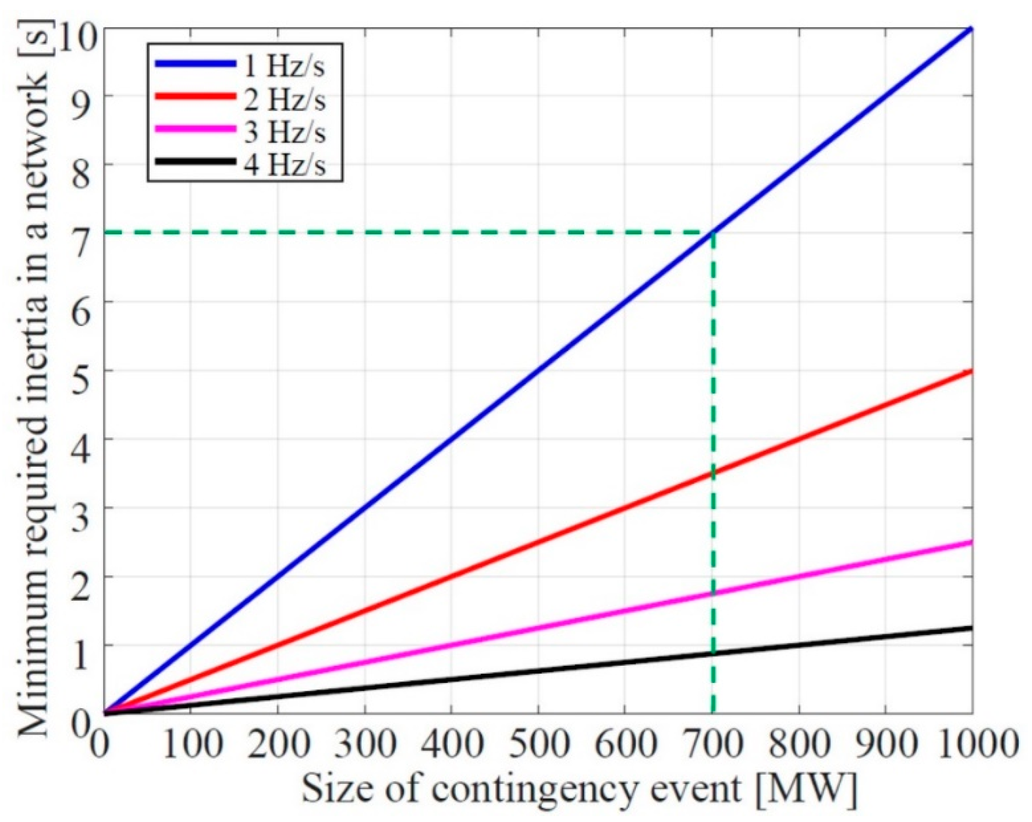 Inventions 09 00018 g005