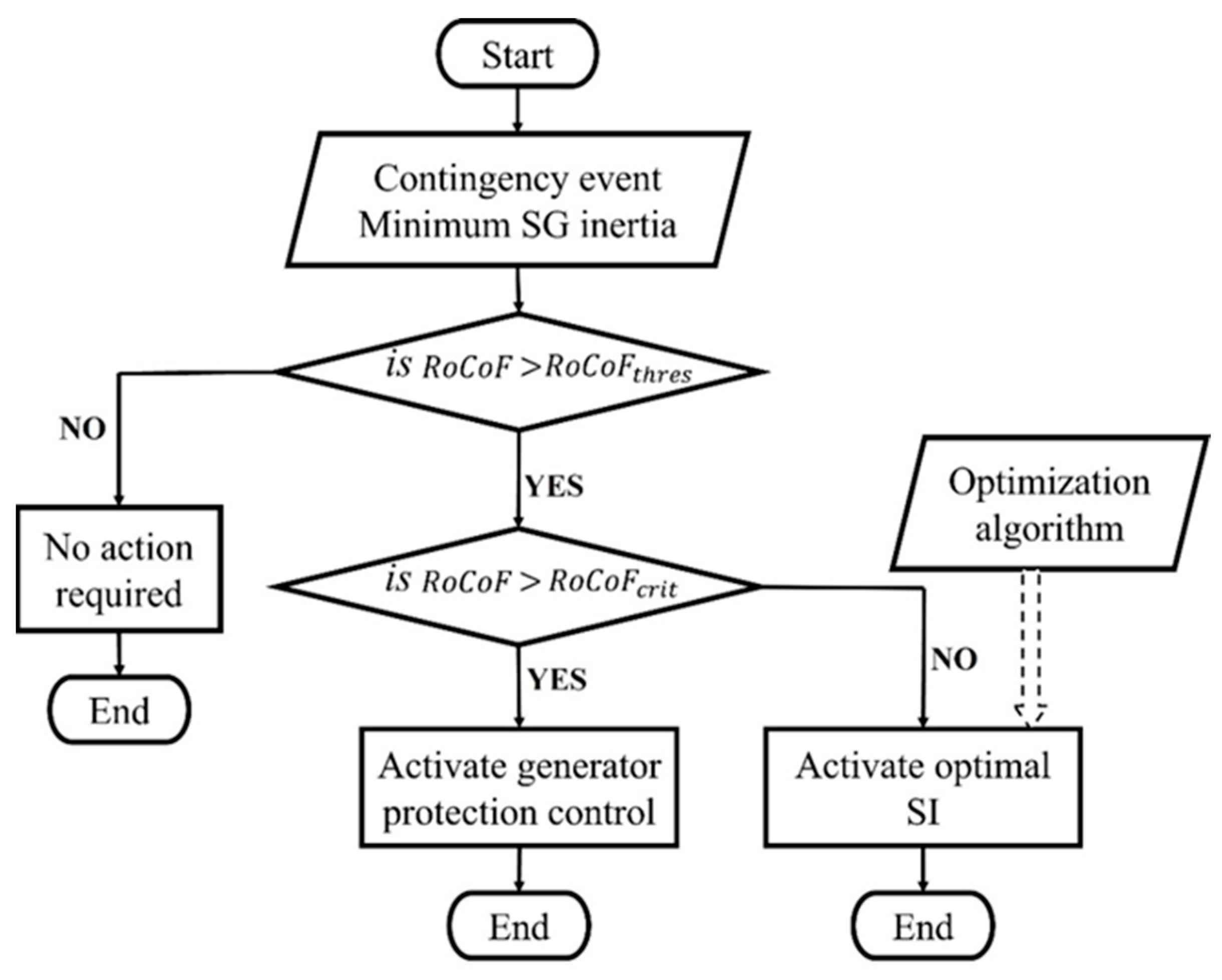 Inventions 09 00018 g006