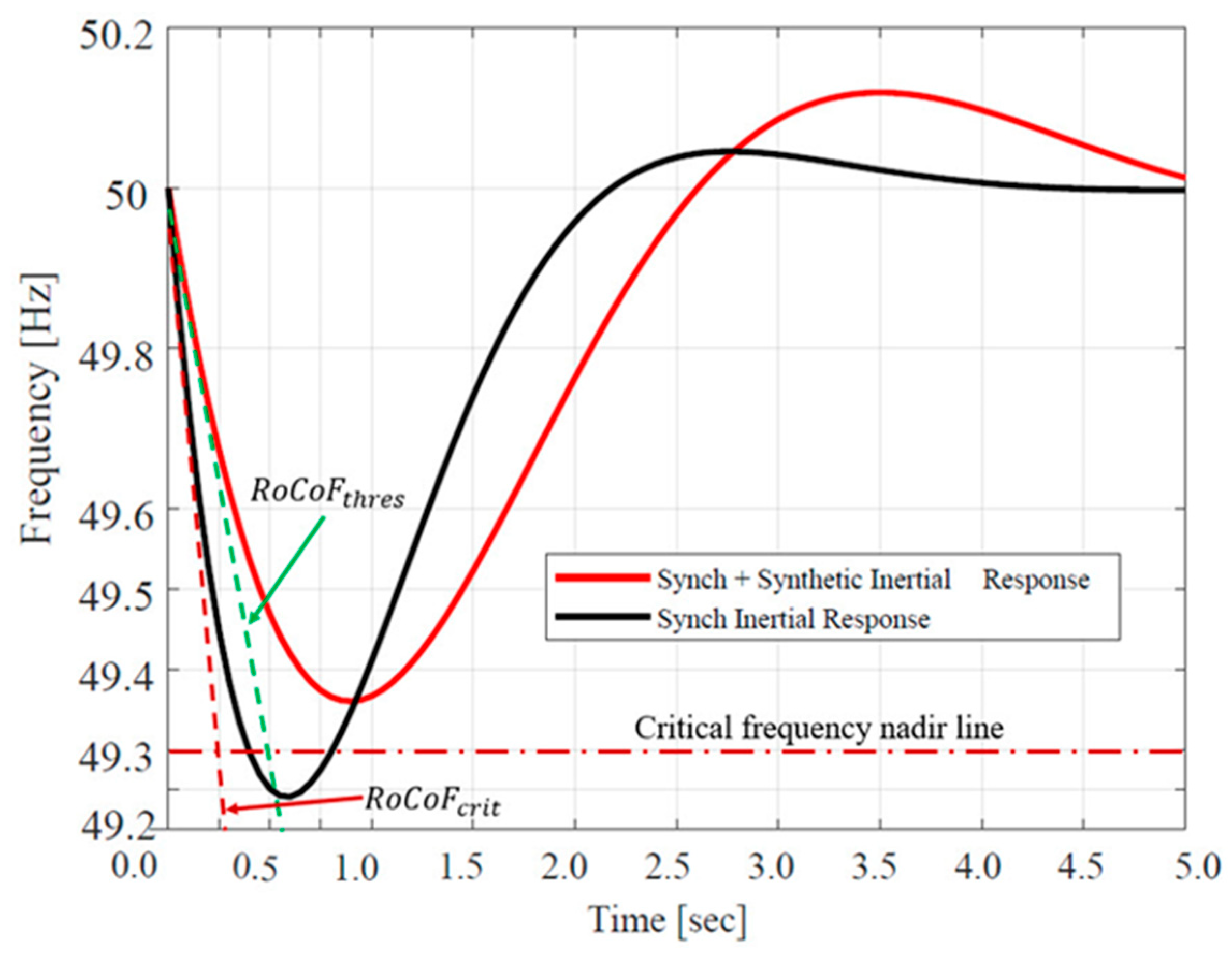 Inventions 09 00018 g009