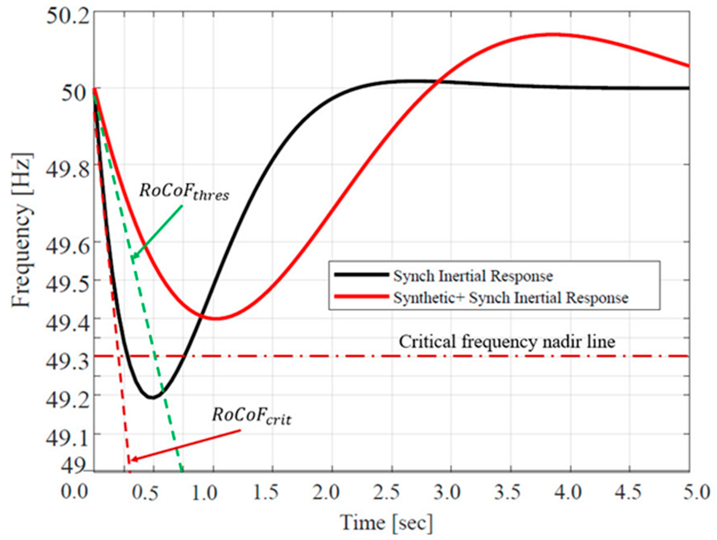 Inventions 09 00018 g010