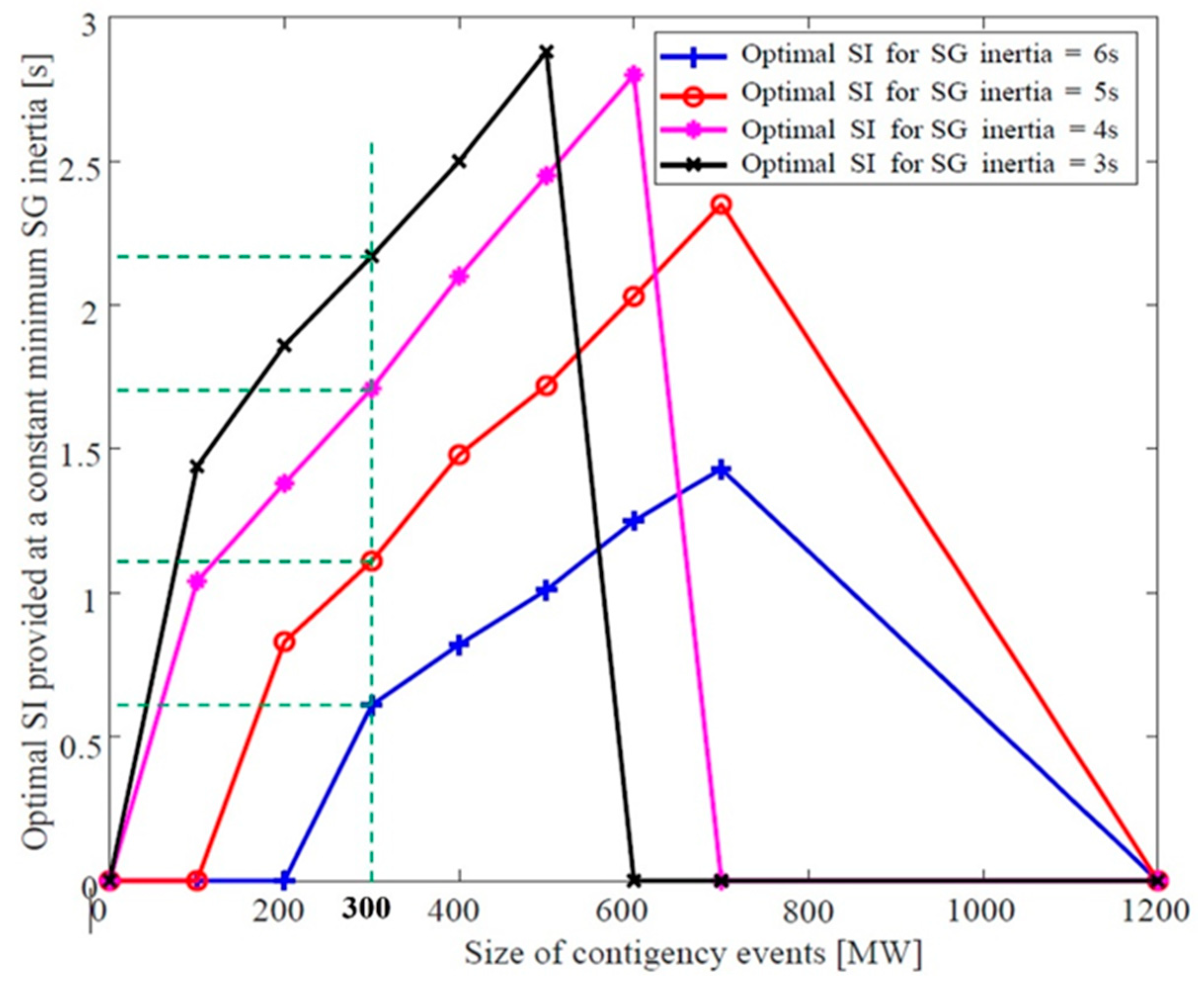 Inventions 09 00018 g012
