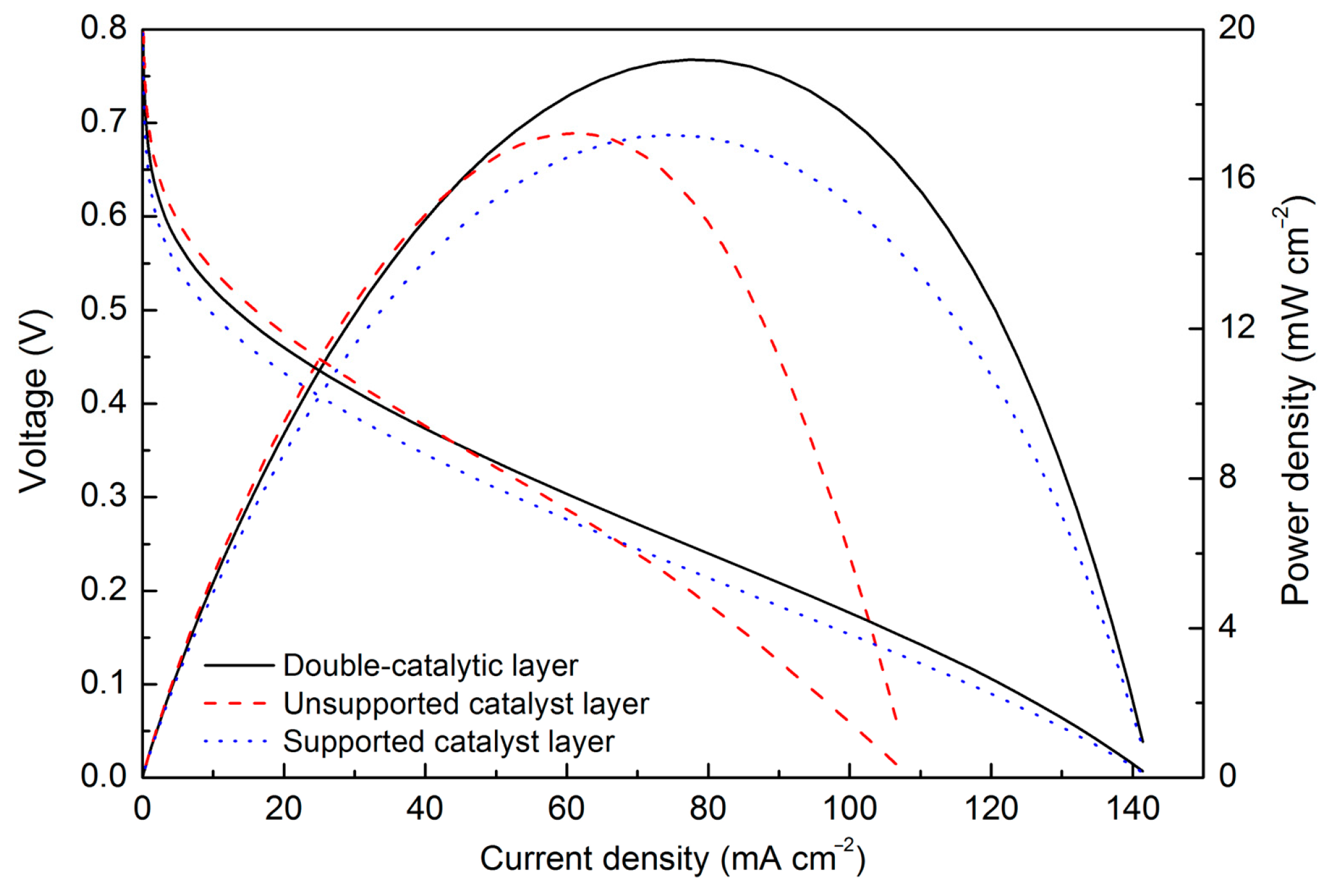 Inventions 09 00019 g007