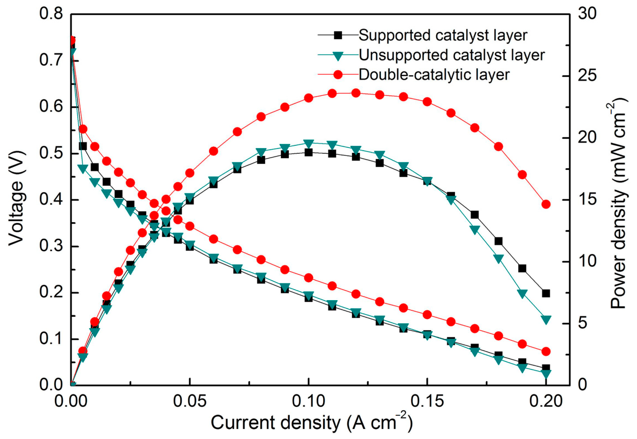 Inventions 09 00019 g008