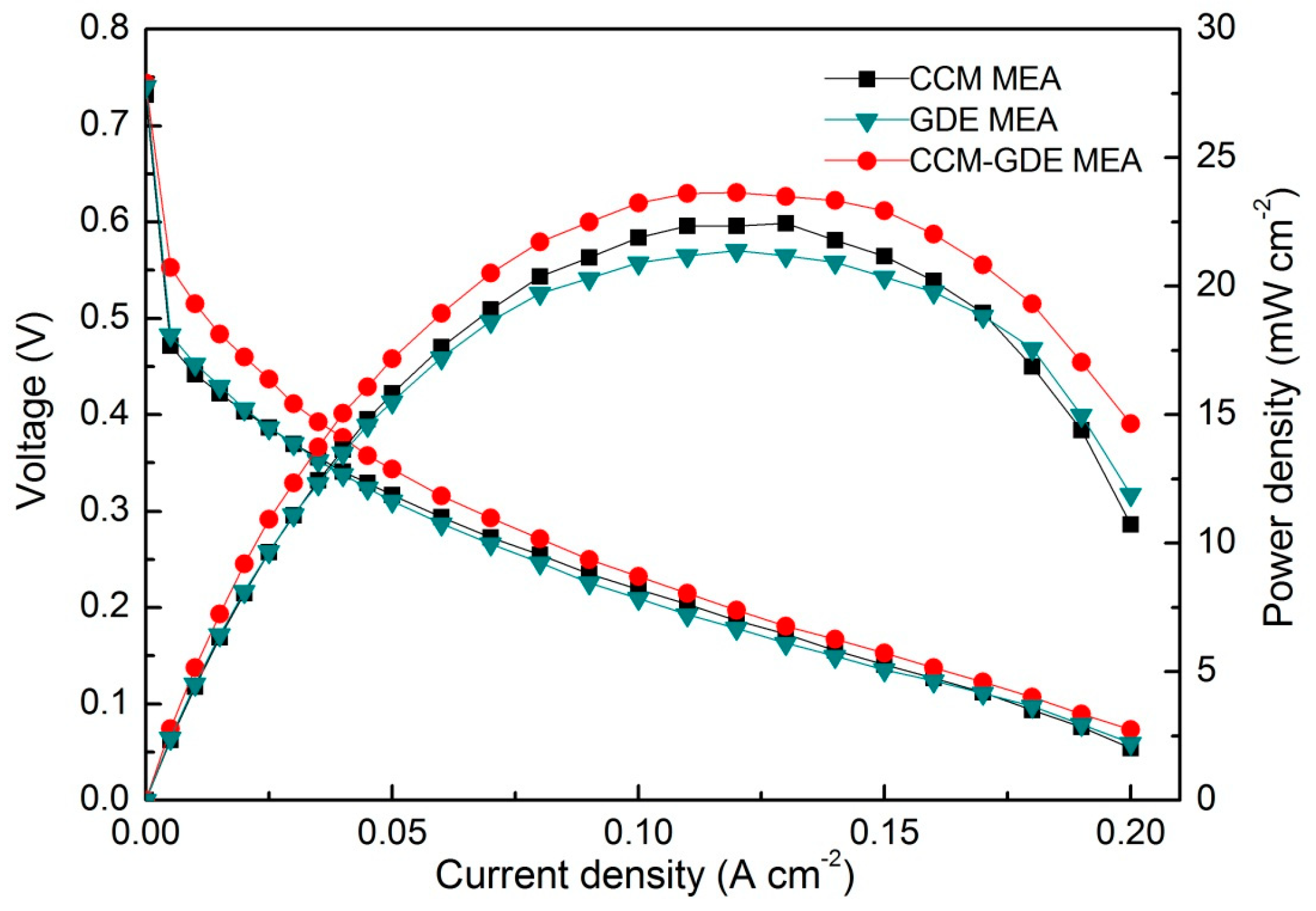Inventions 09 00019 g009