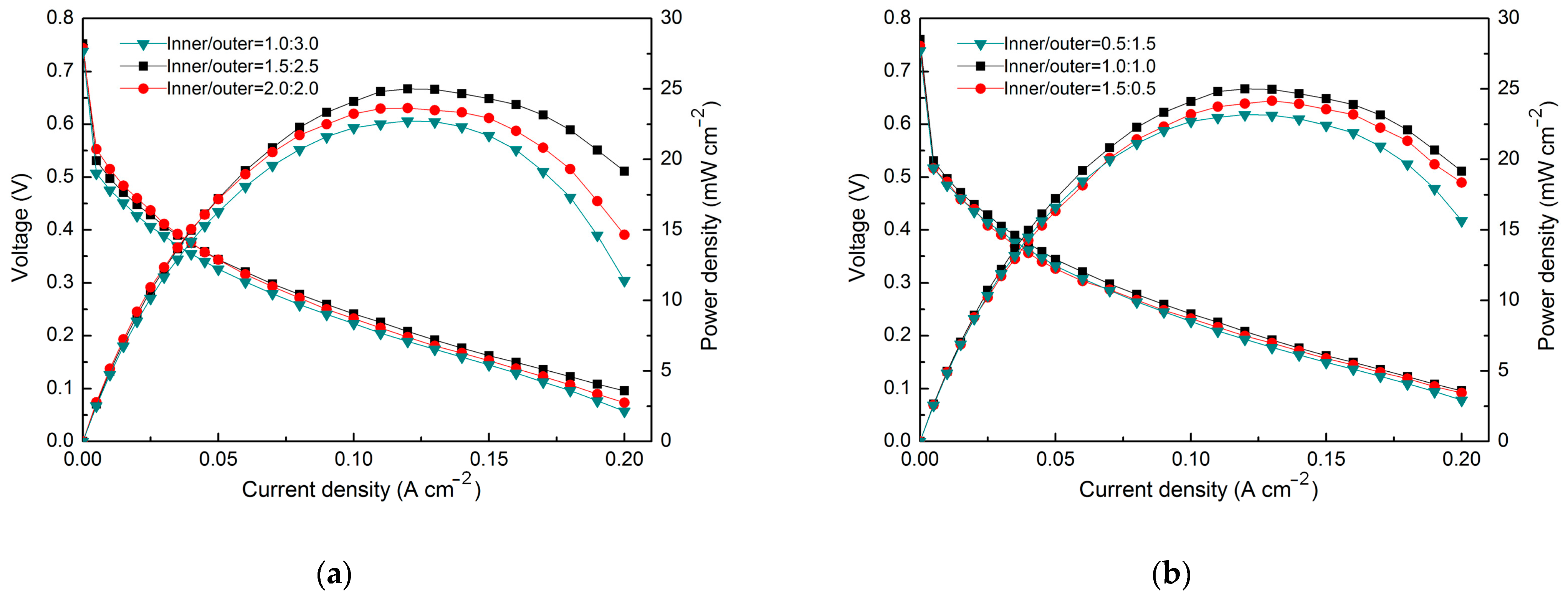 Inventions 09 00019 g010