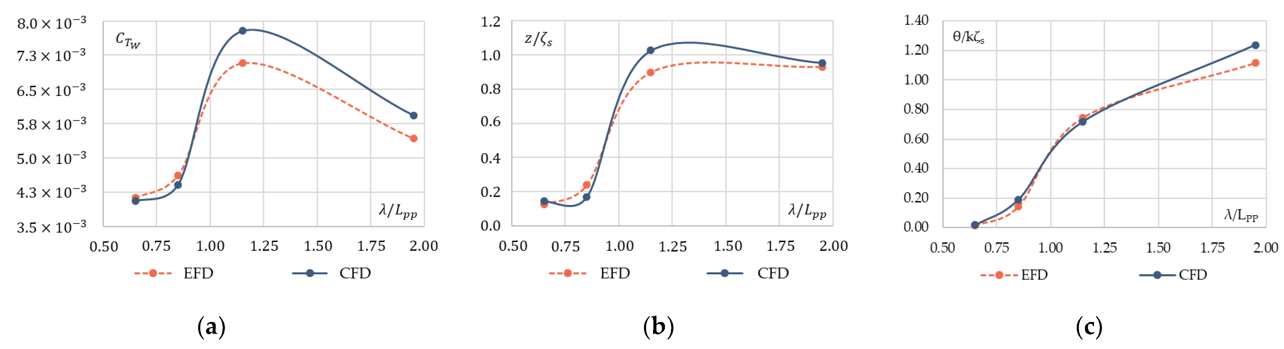 Inventions 09 00022 g004