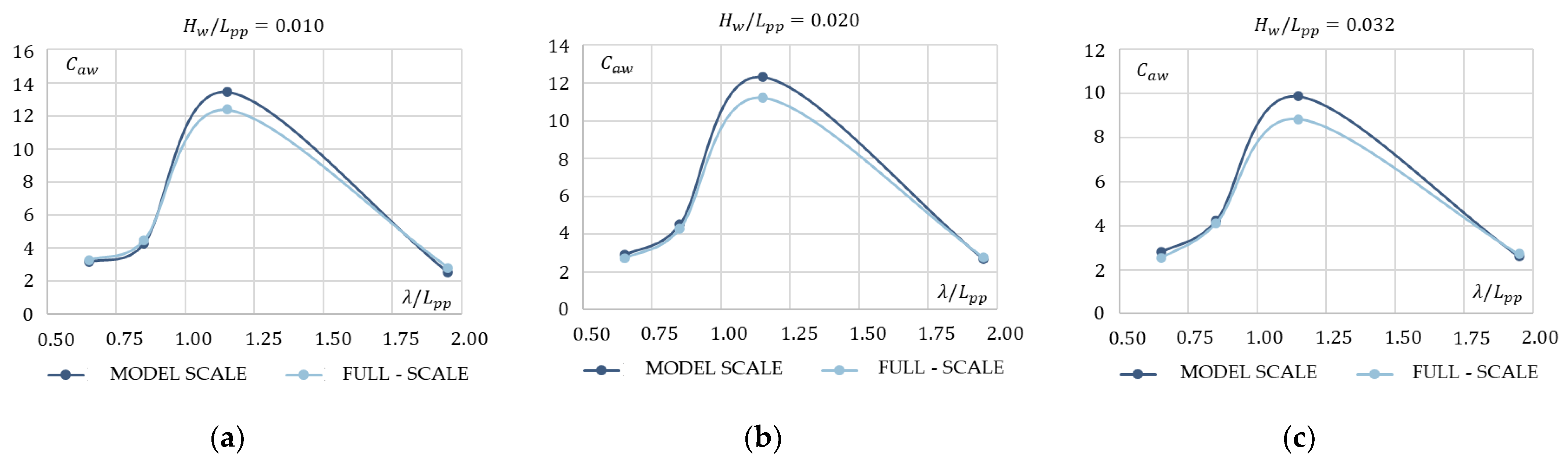 Inventions 09 00022 g009