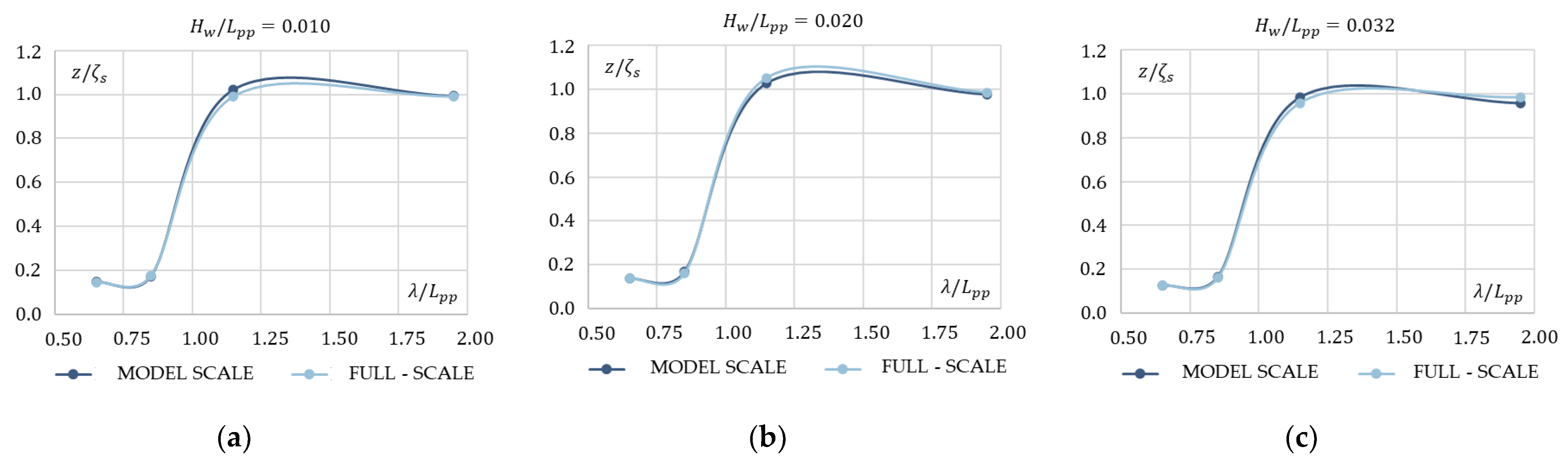 Inventions 09 00022 g010