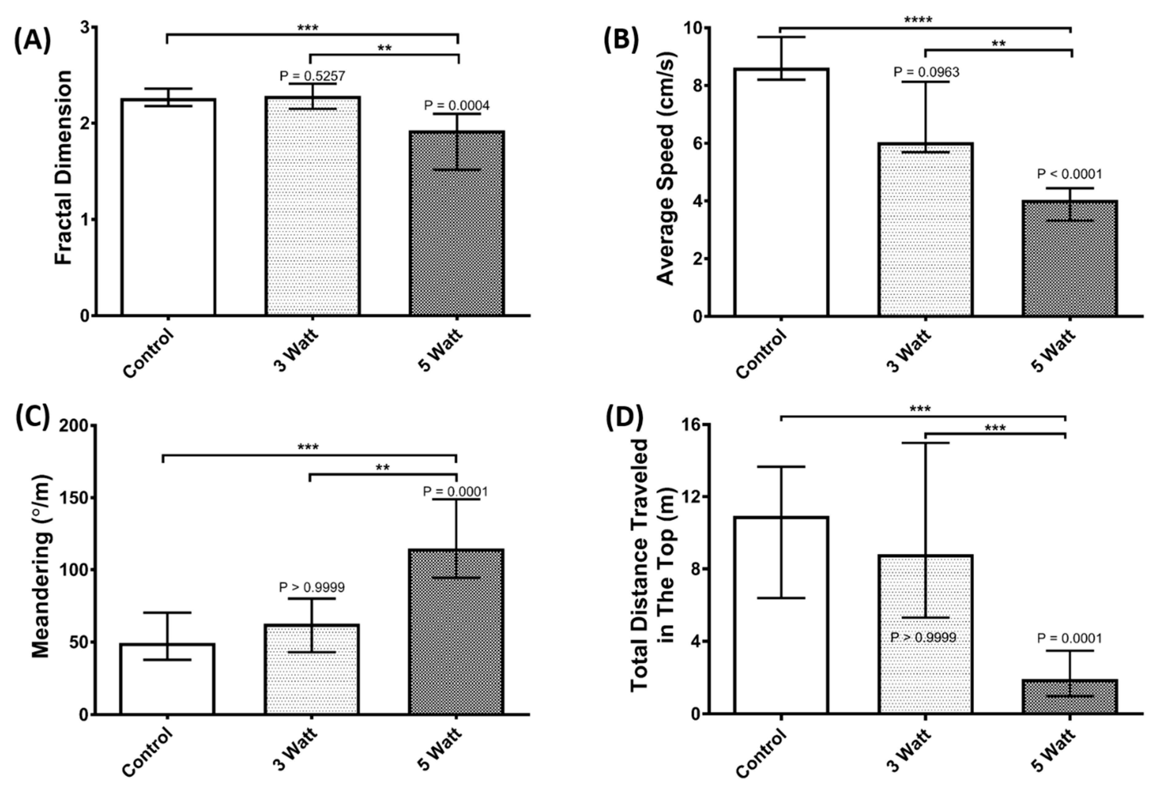 Inventions 09 00025 g003