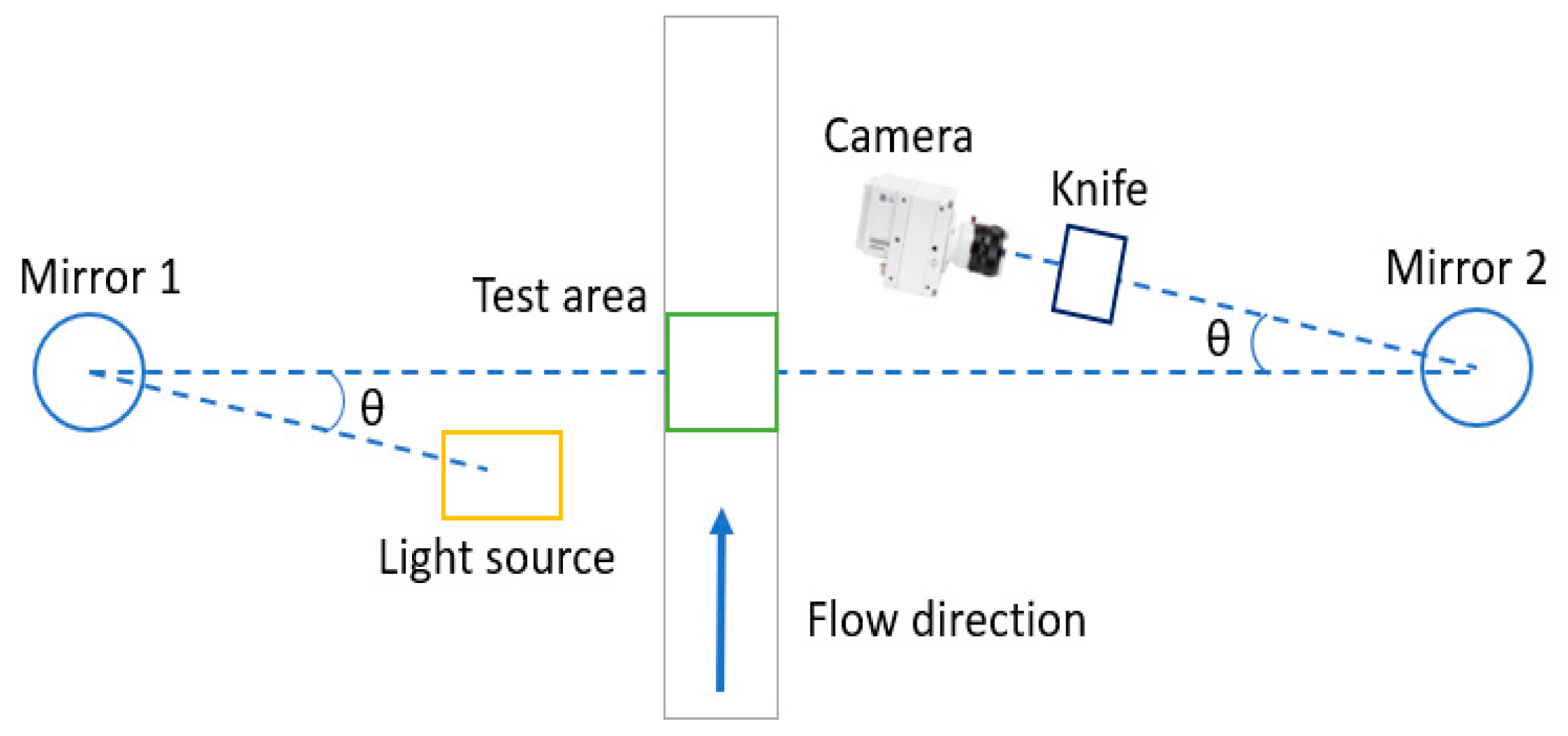Inventions 09 00028 g006