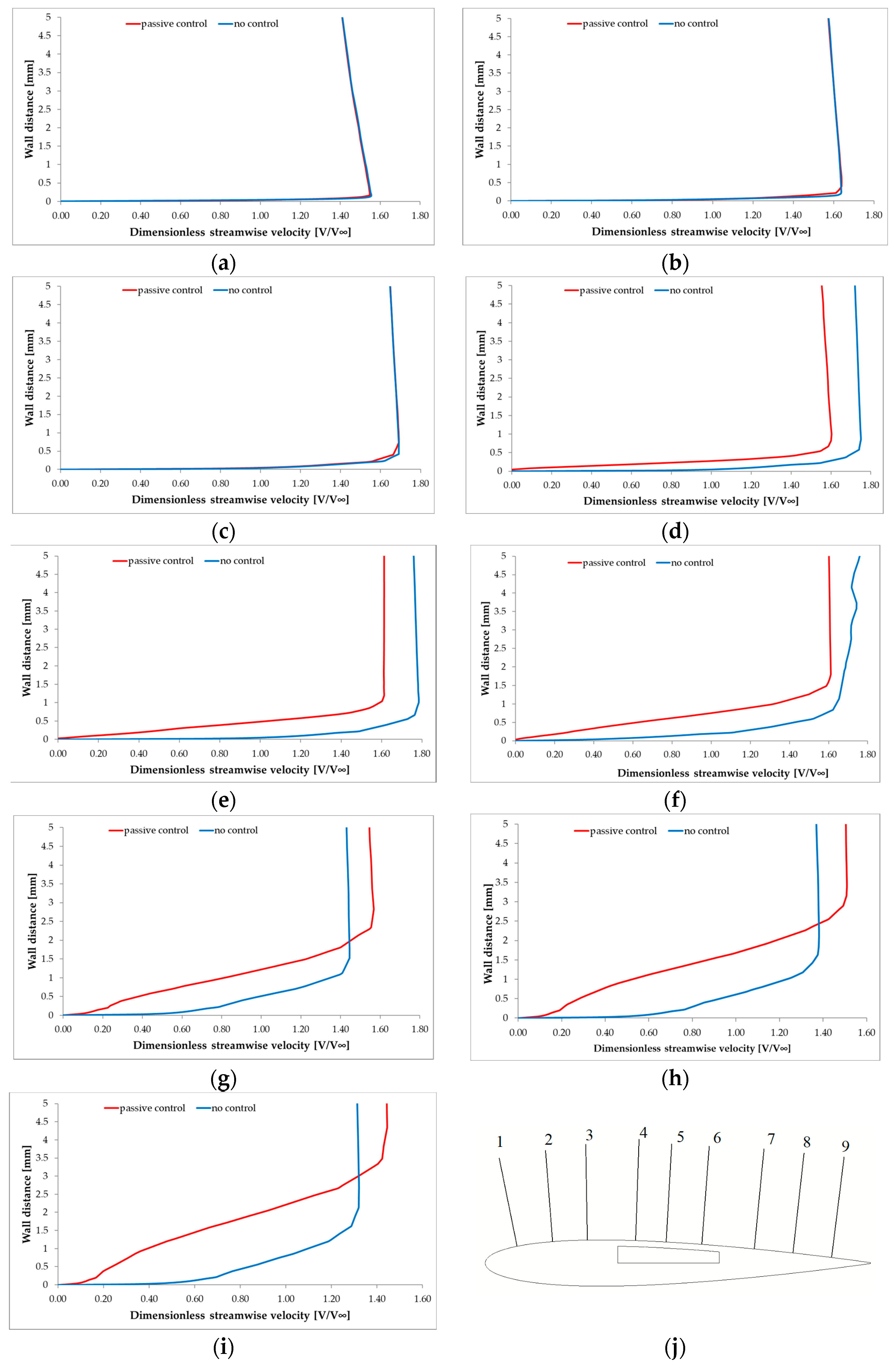 Inventions 09 00028 g024