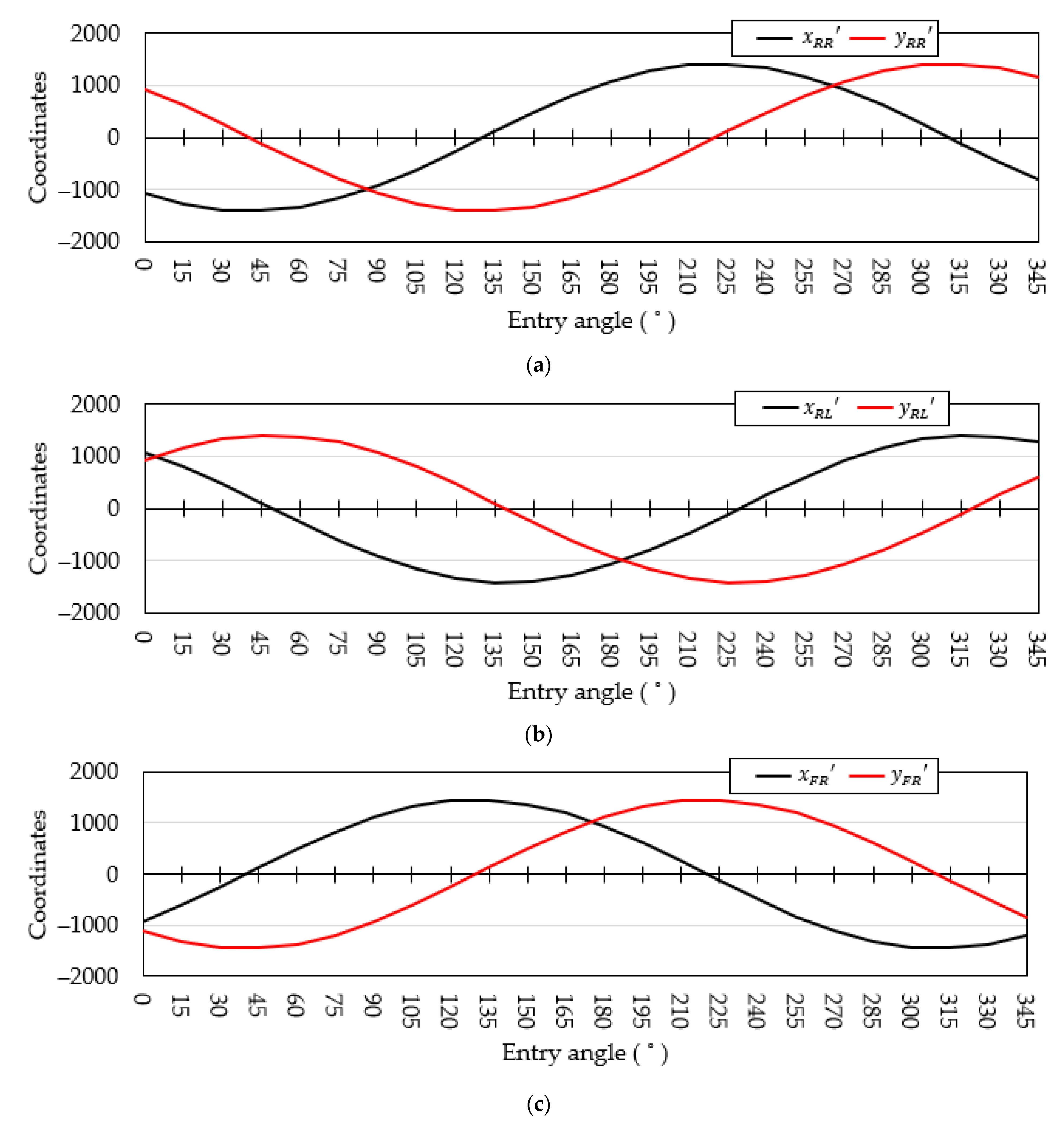 Inventions 09 00029 g010a