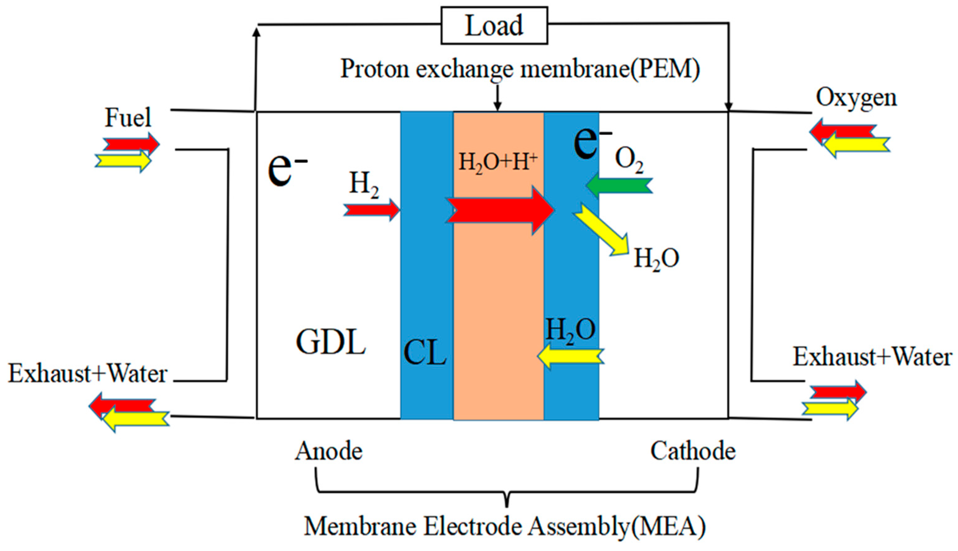 Inventions 09 00033 g002