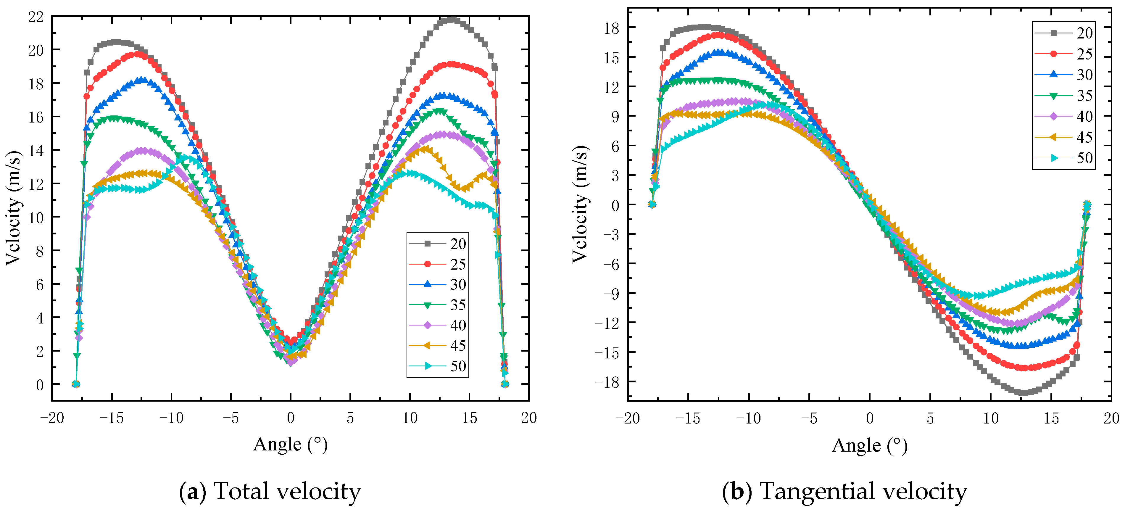 Inventions 09 00034 g011