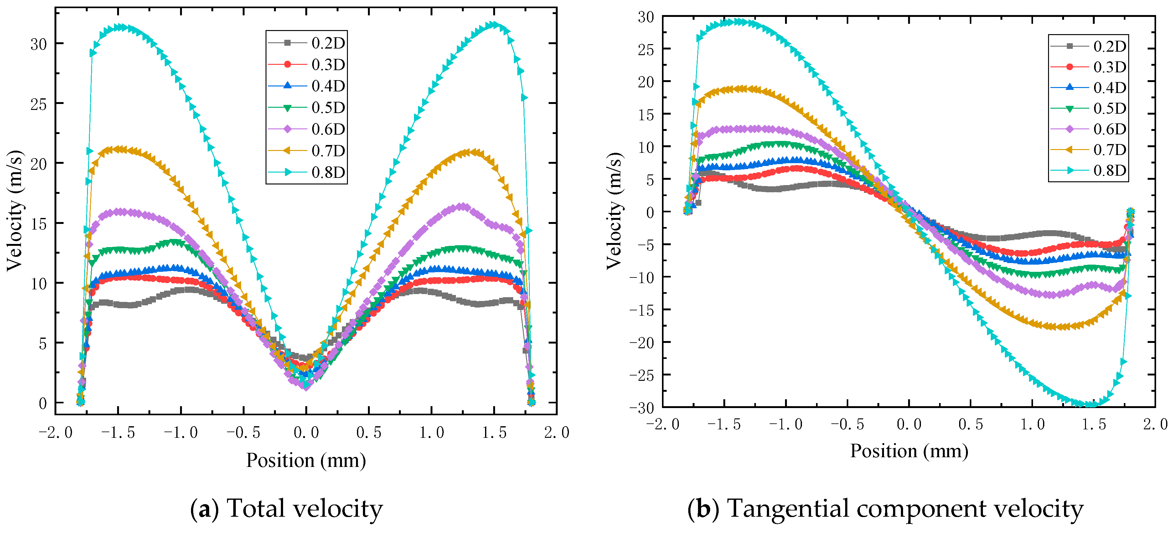 Inventions 09 00034 g019