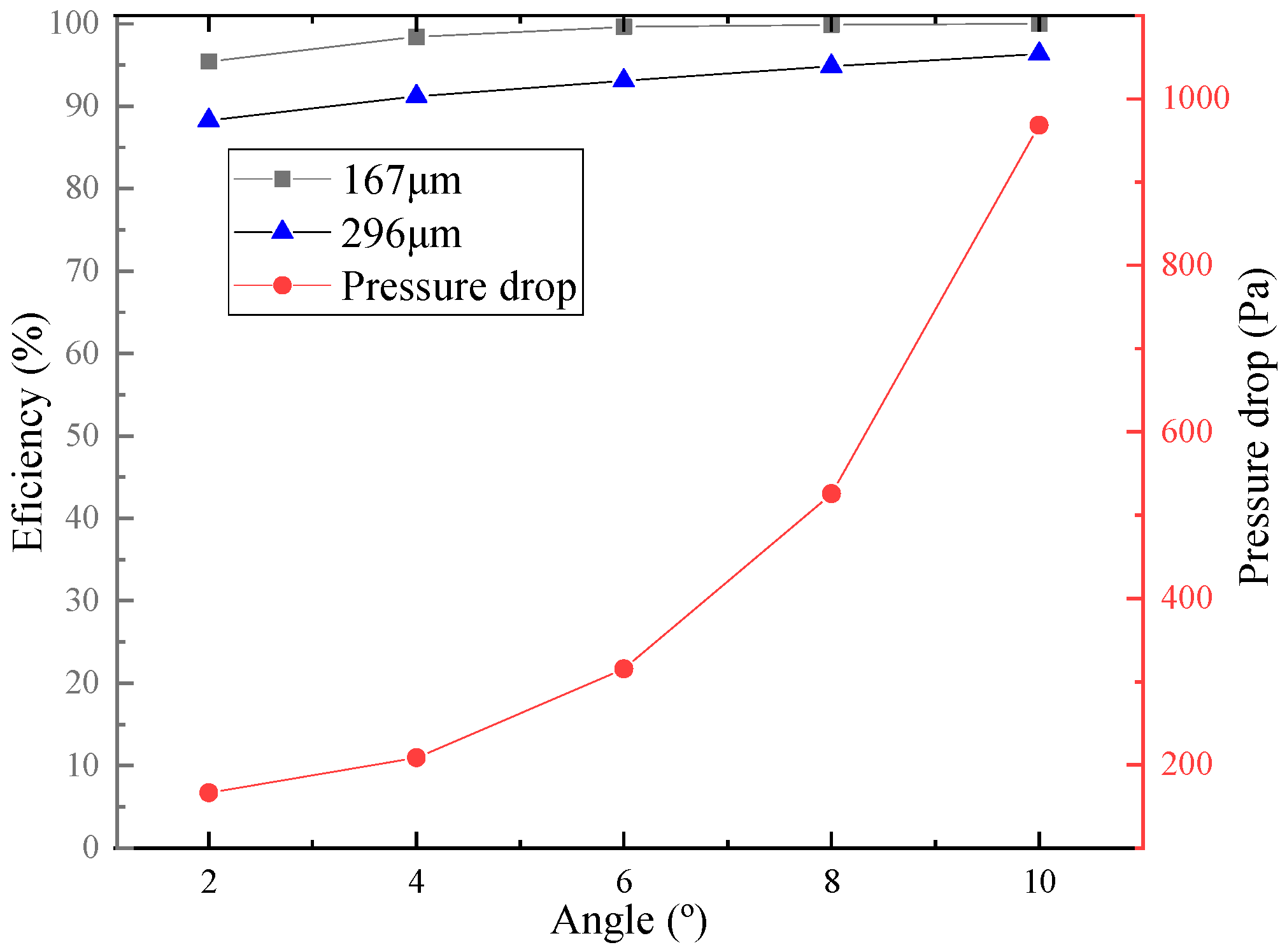 Inventions 09 00034 g024