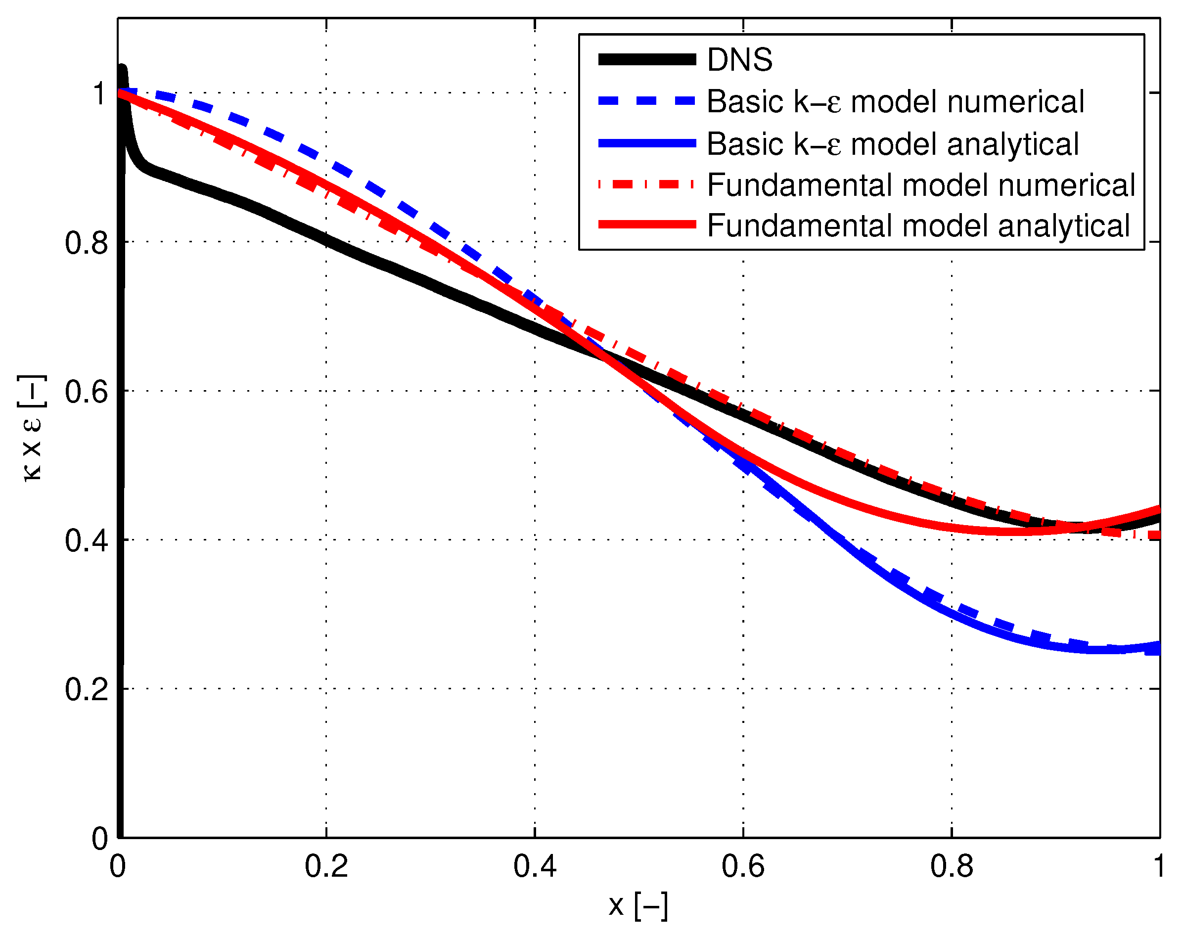 Inventions 09 00038 g005 Inventions 09 00038 g005