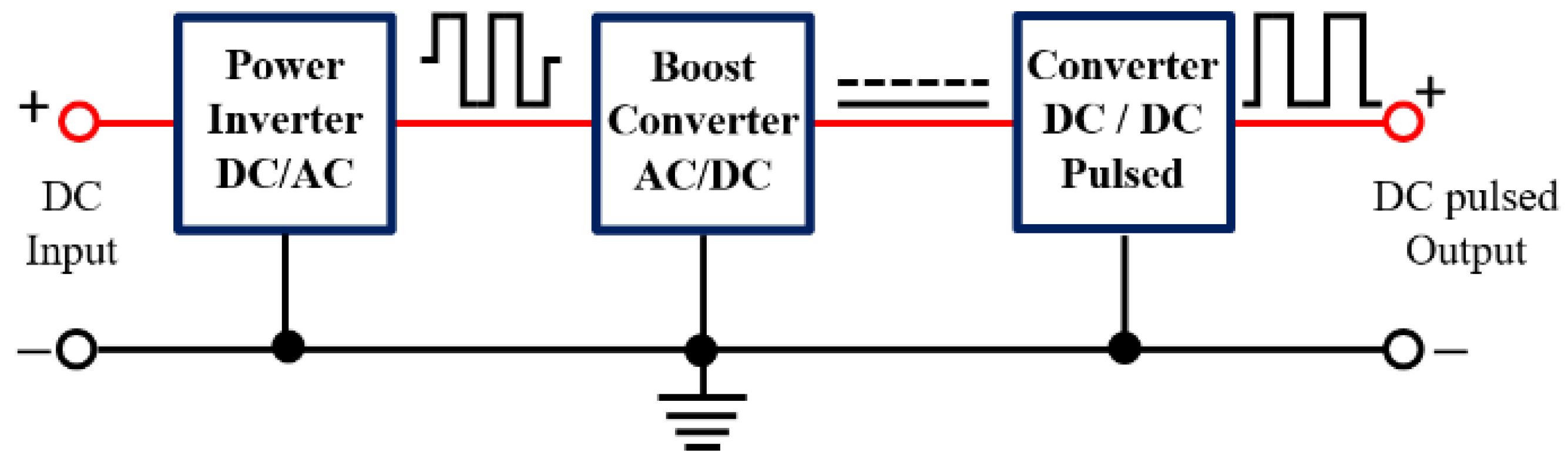 Inventions 09 00040 g001 Inventions 09 00040 g001