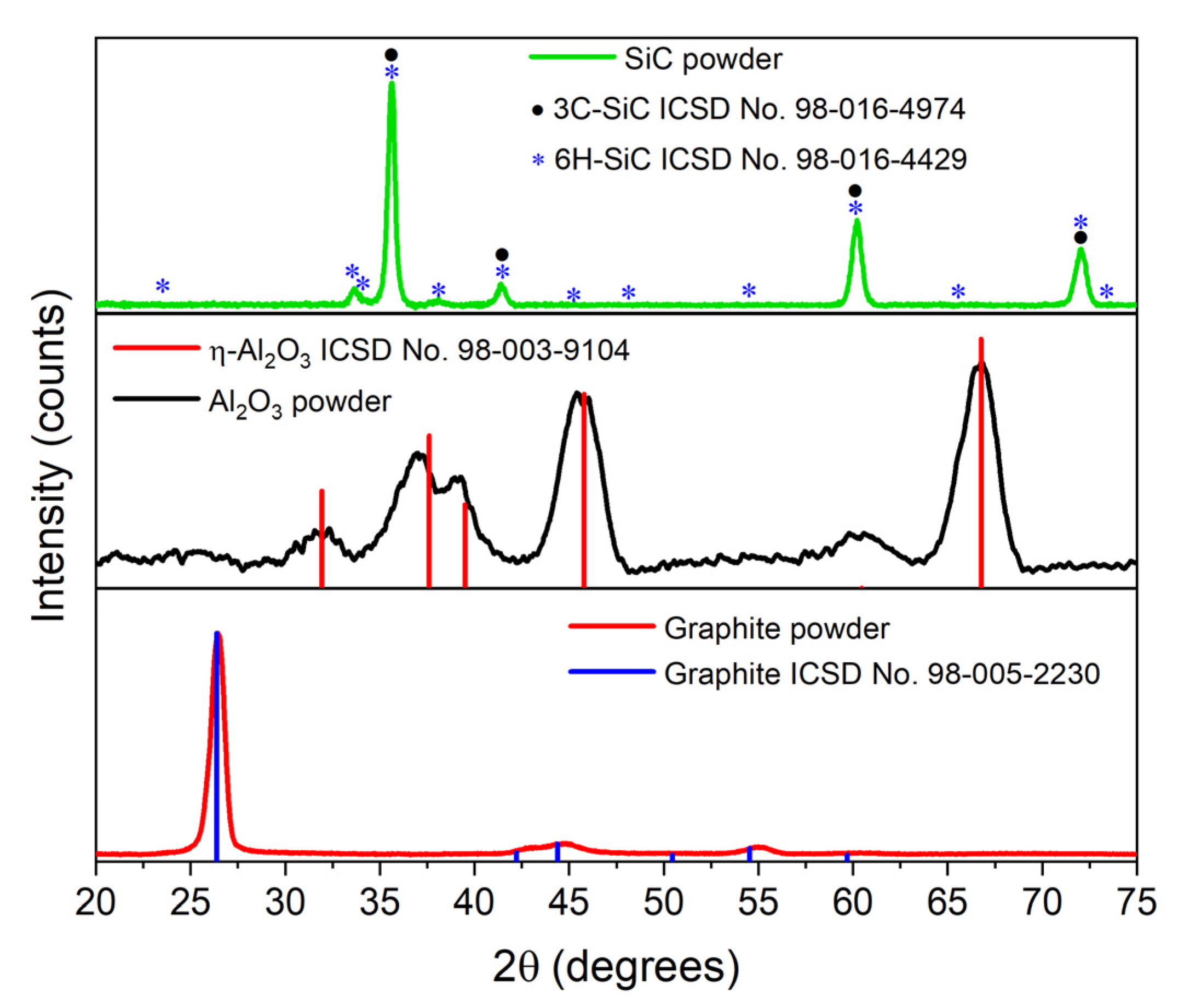Inventions 09 00040 g015 Inventions 09 00040 g015