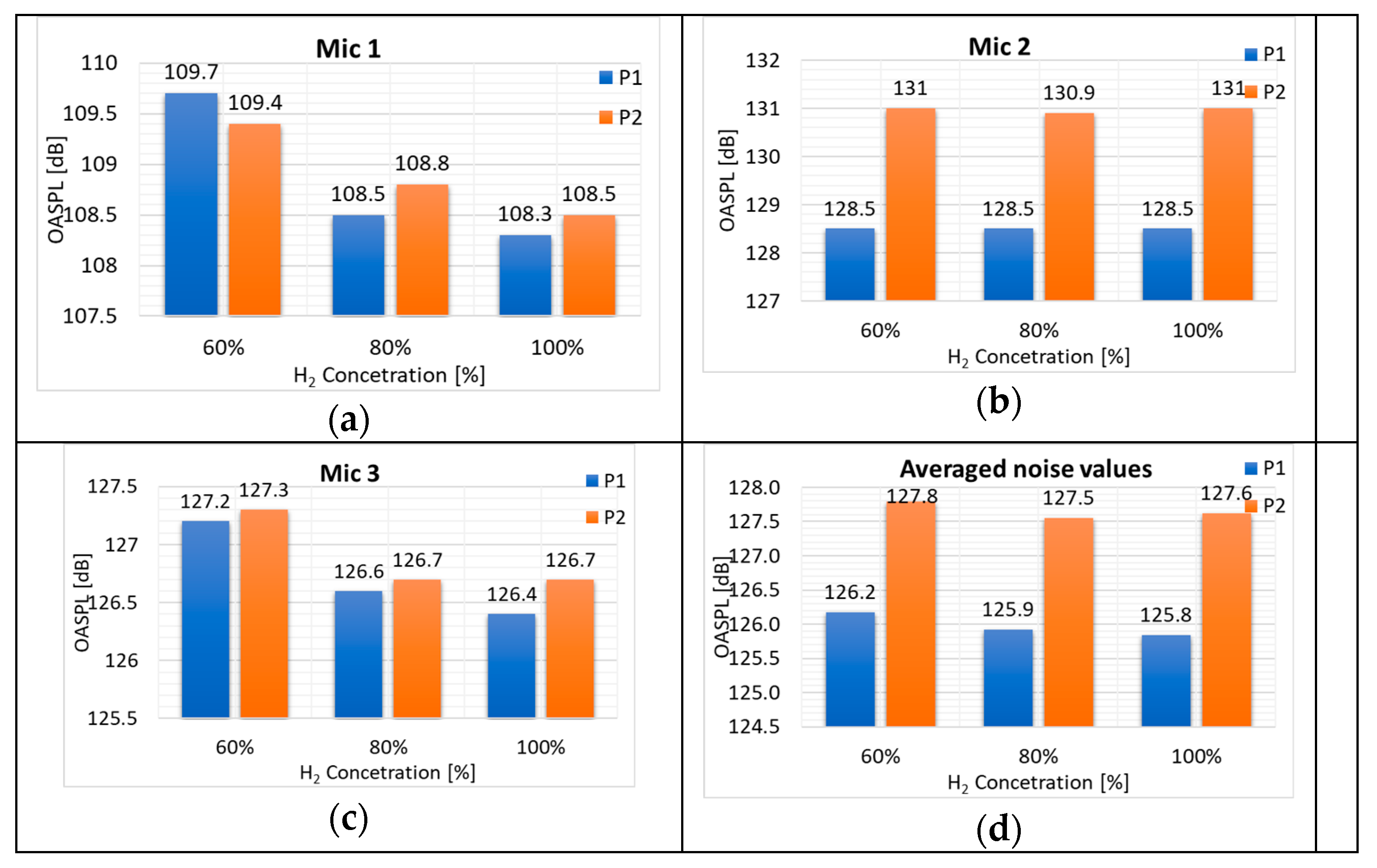 Inventions 09 00046 g012