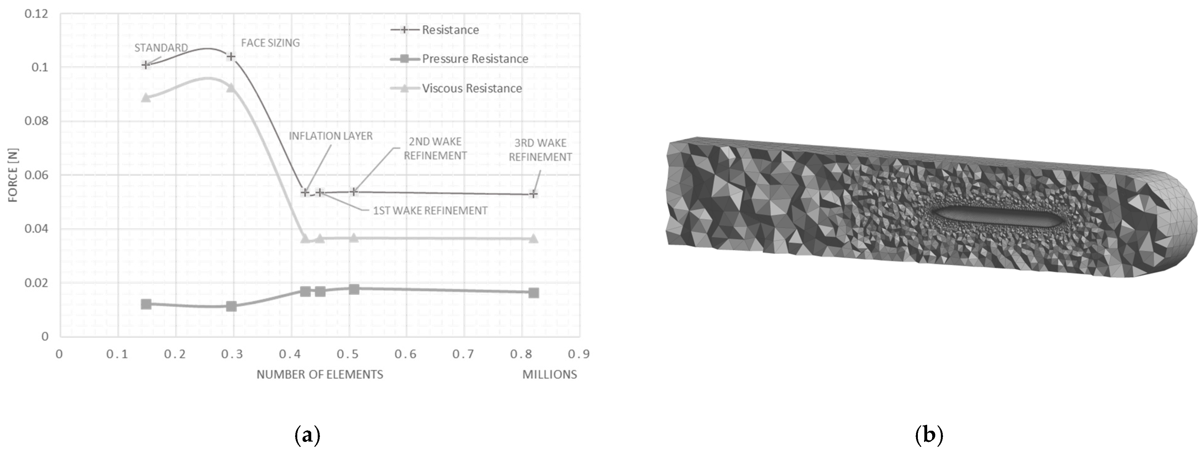 Inventions 09 00048 g003