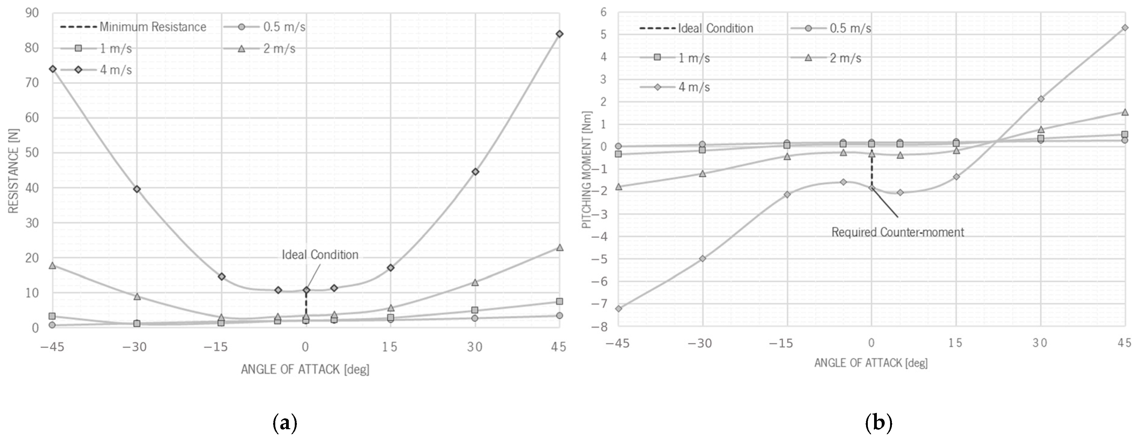 Inventions 09 00048 g008