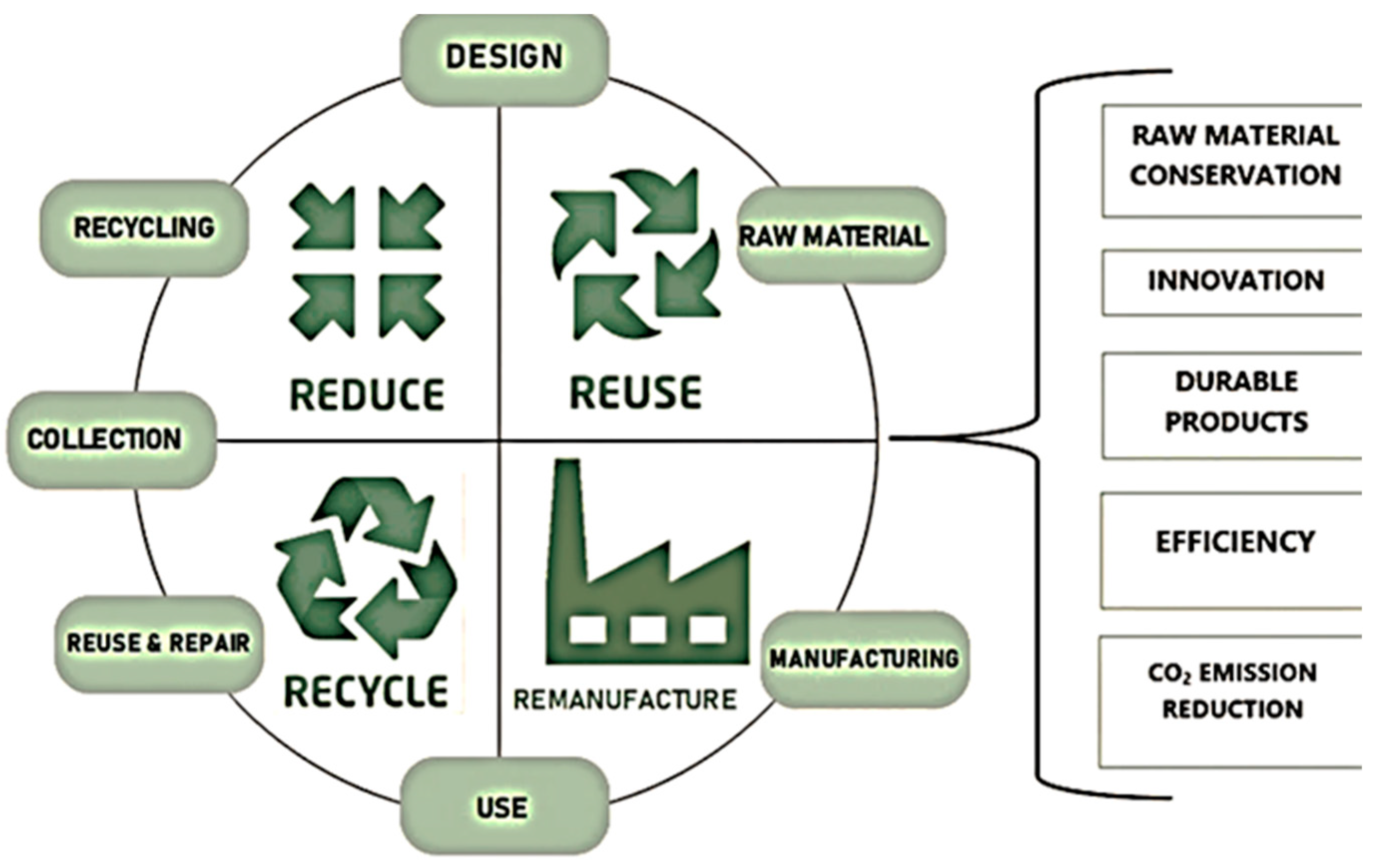 Inventions 09 00060 g001