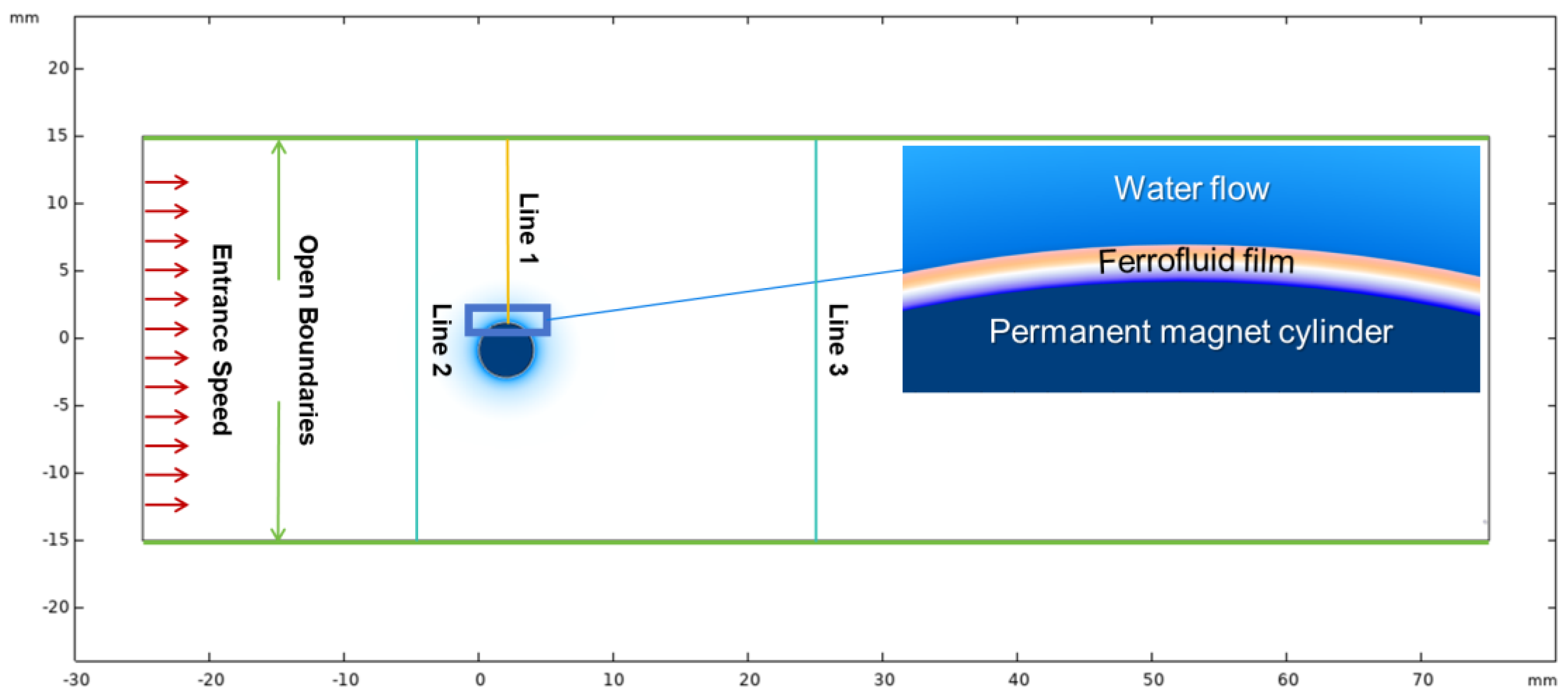Inventions 09 00065 g001