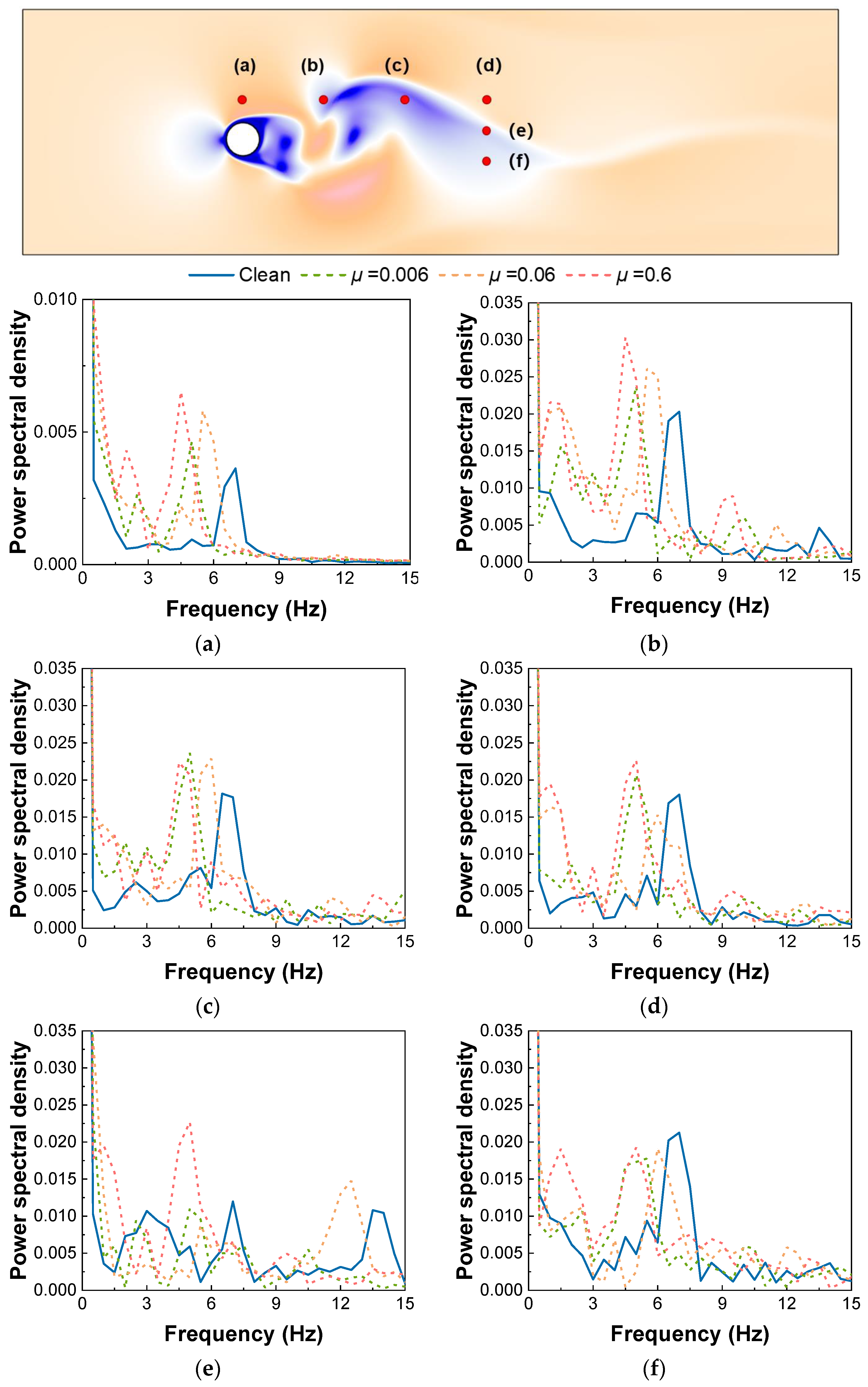 Inventions 09 00065 g006