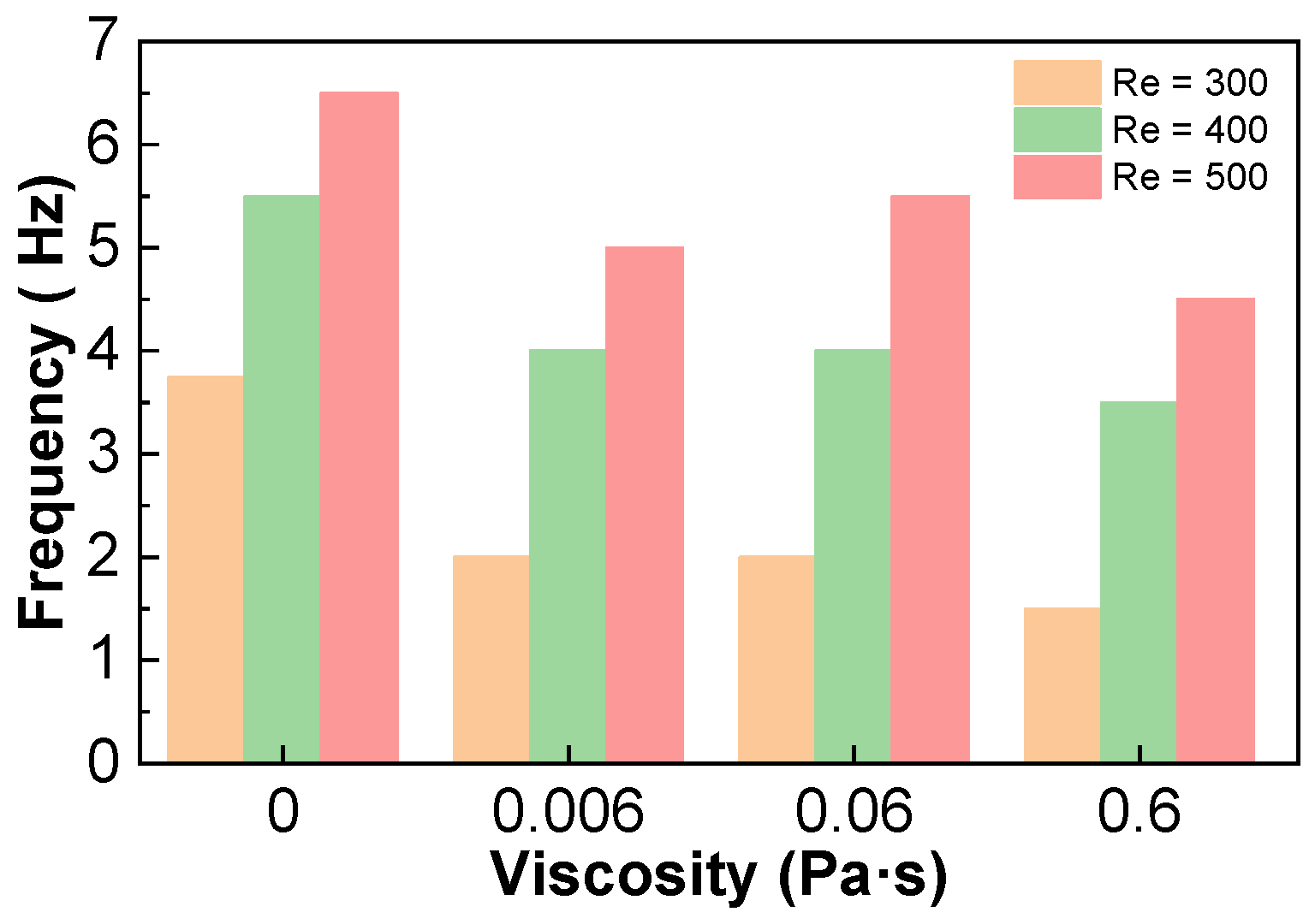 Inventions 09 00065 g009
