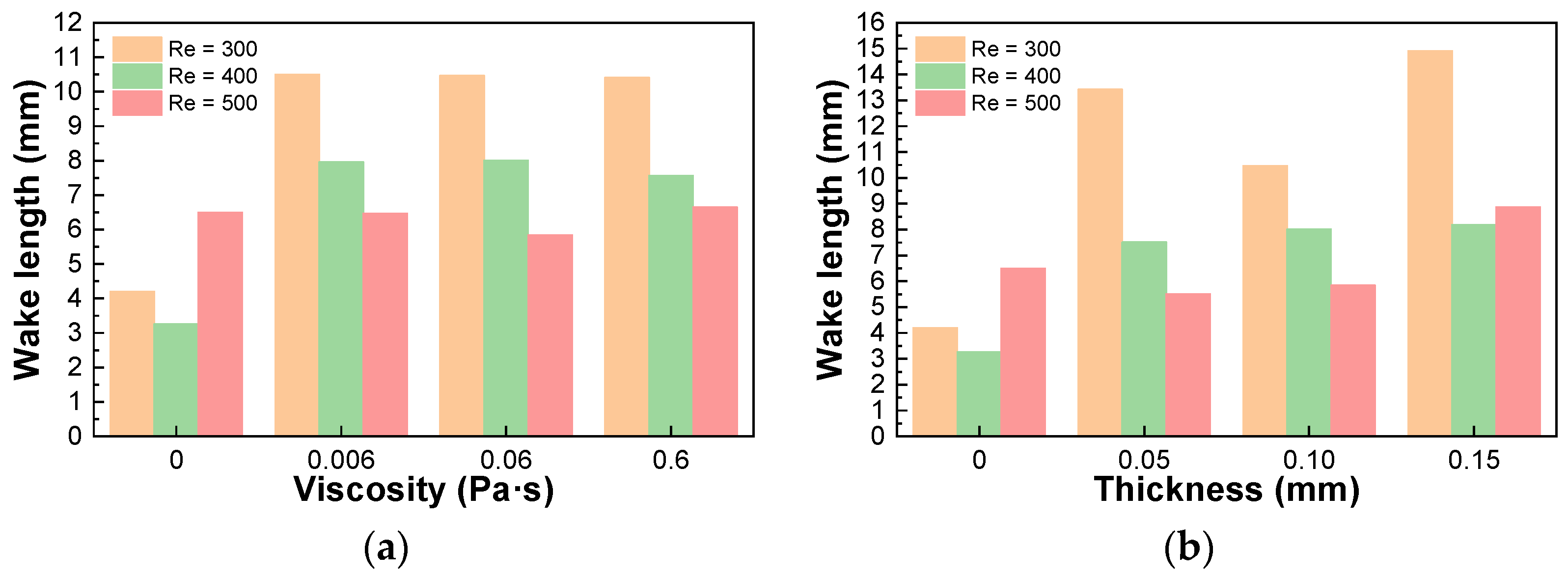 Inventions 09 00065 g012