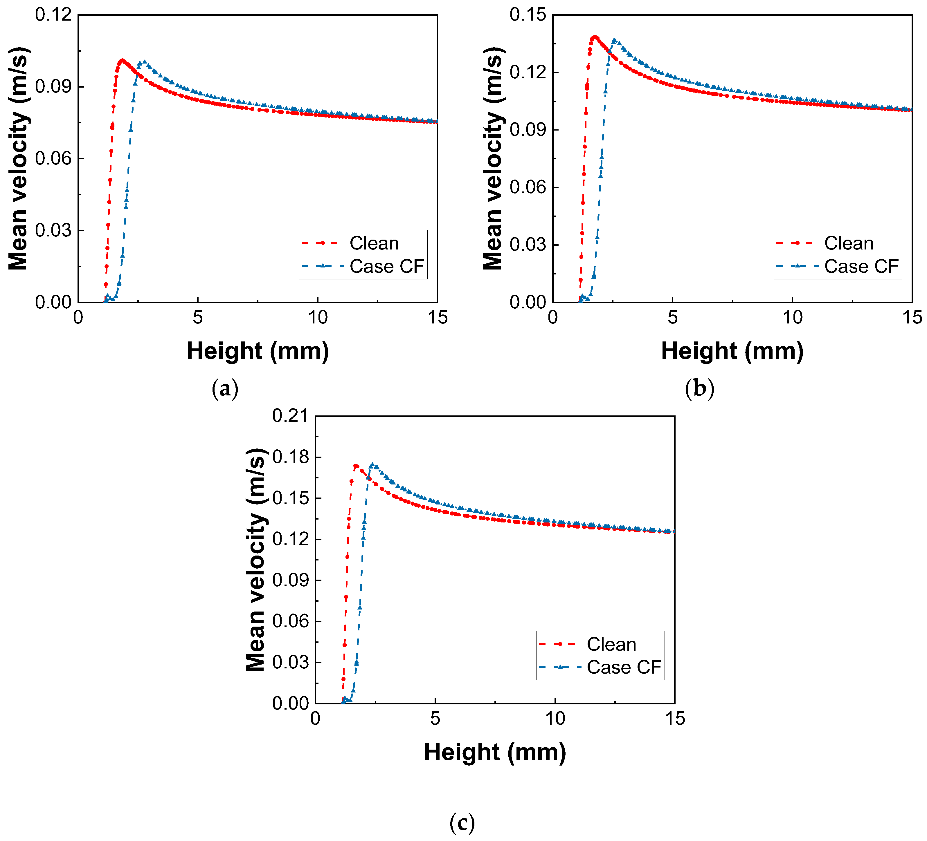 Inventions 09 00065 g013