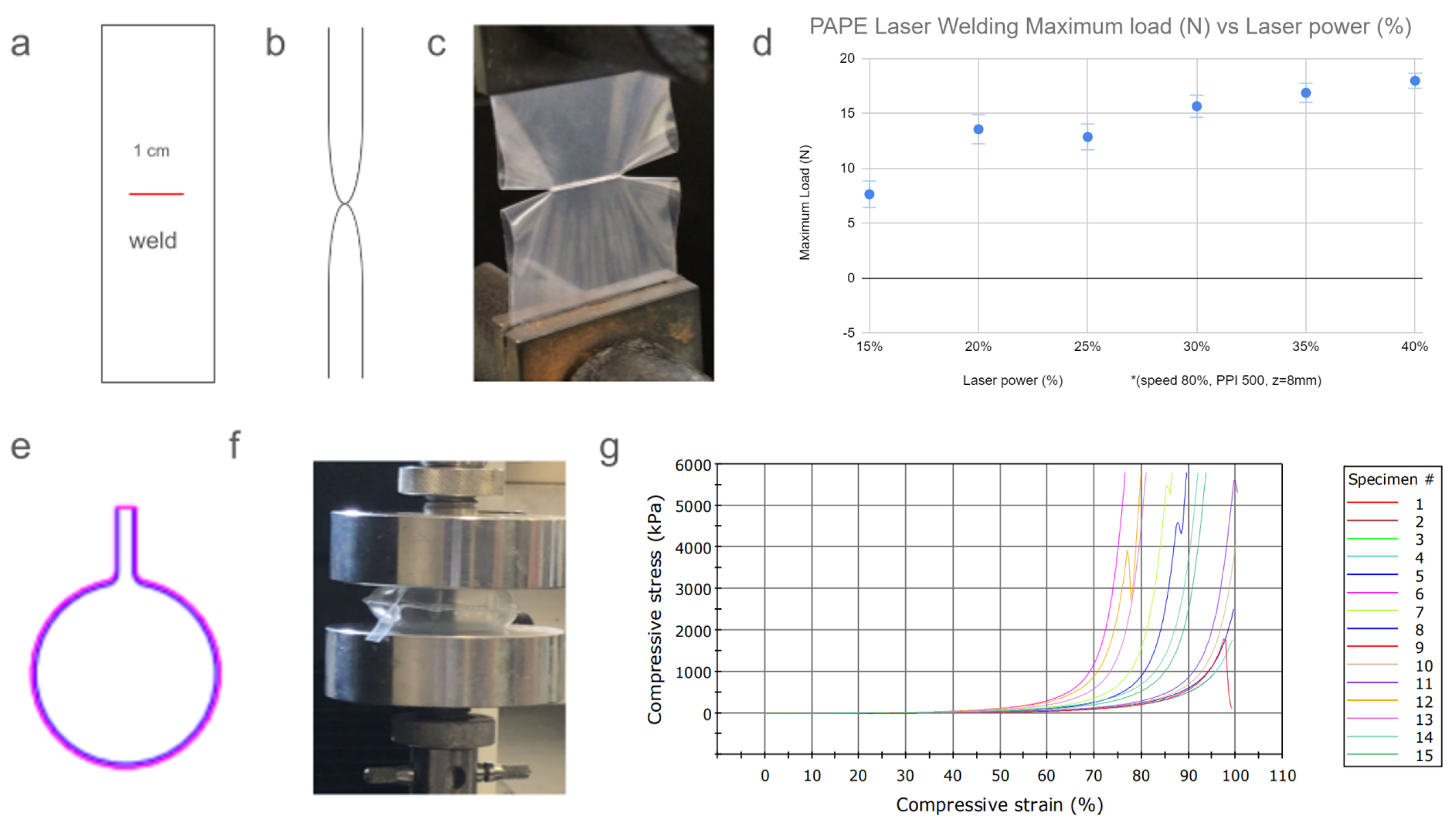 Inventions 09 00068 g003