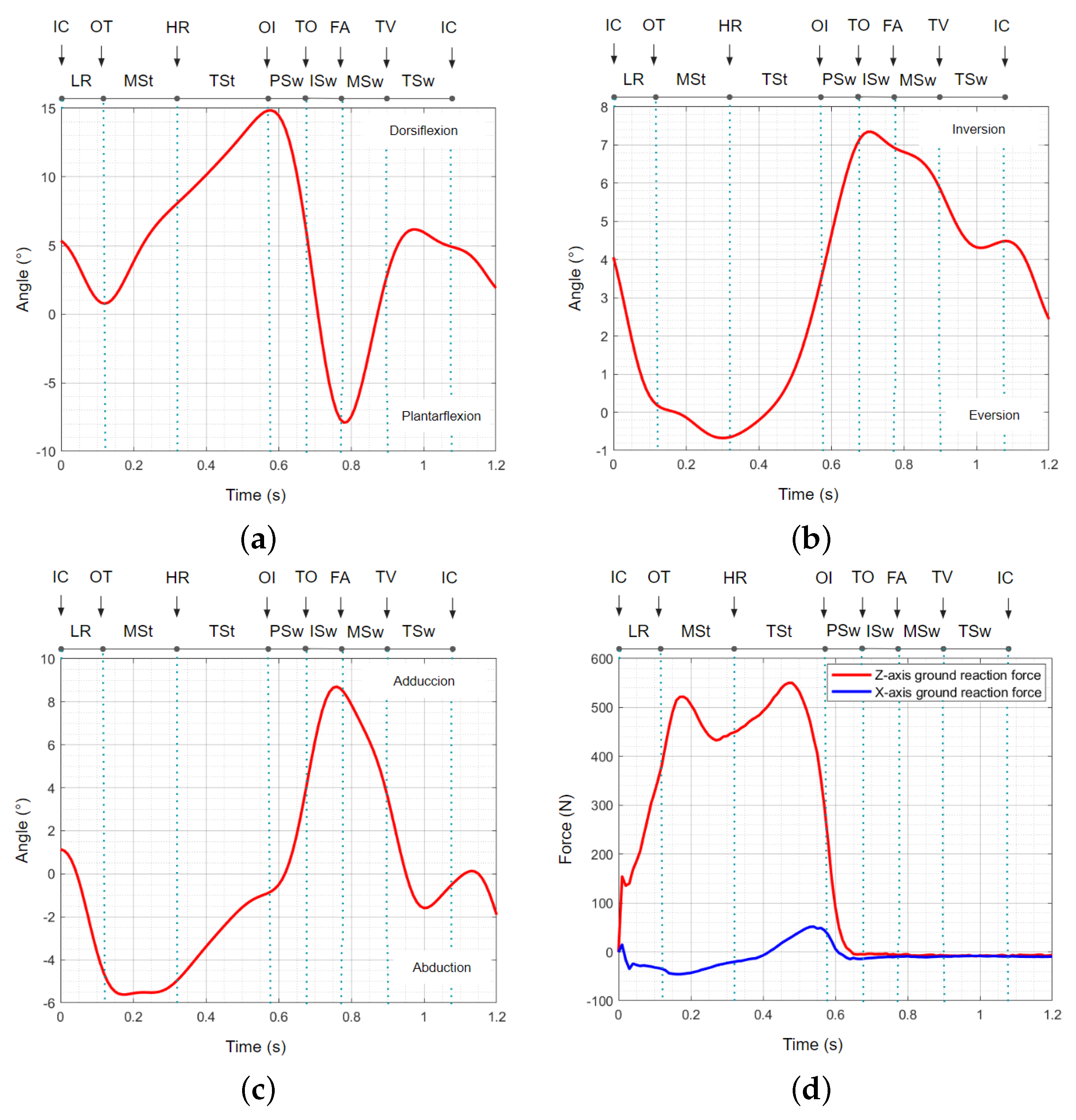 Inventions 09 00071 g003