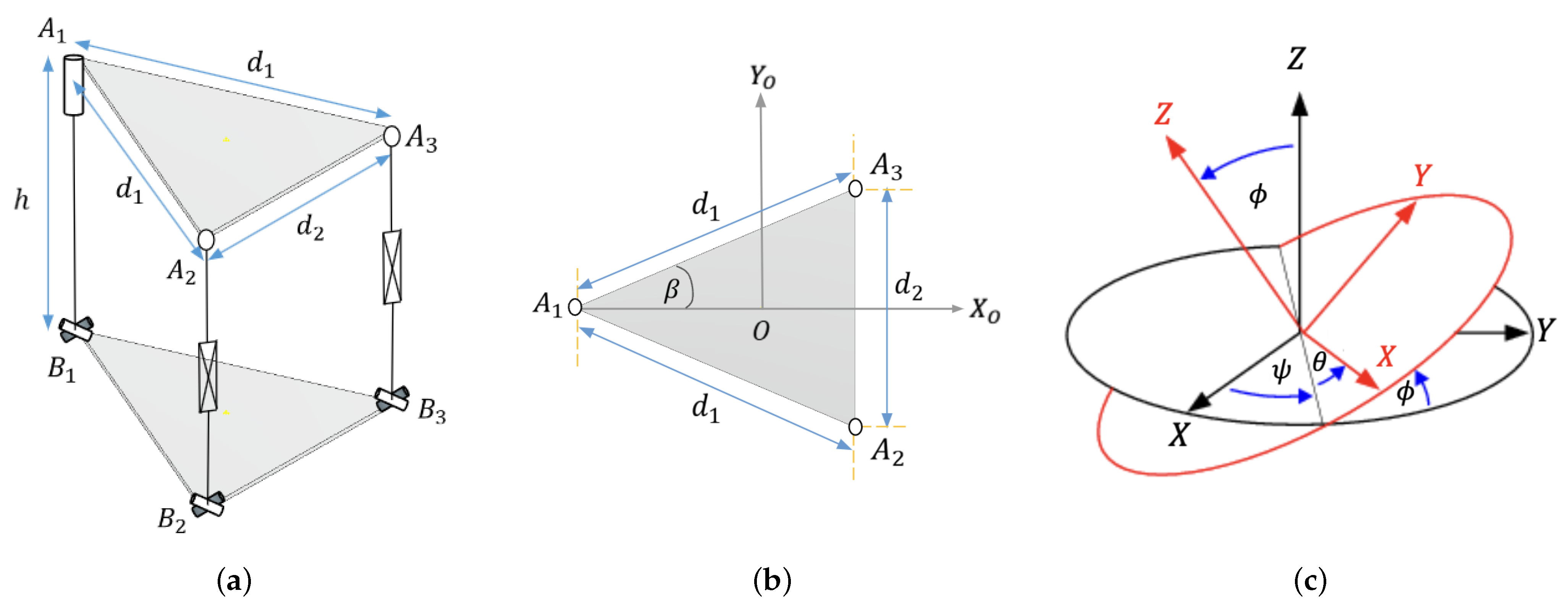 Inventions 09 00071 g008
