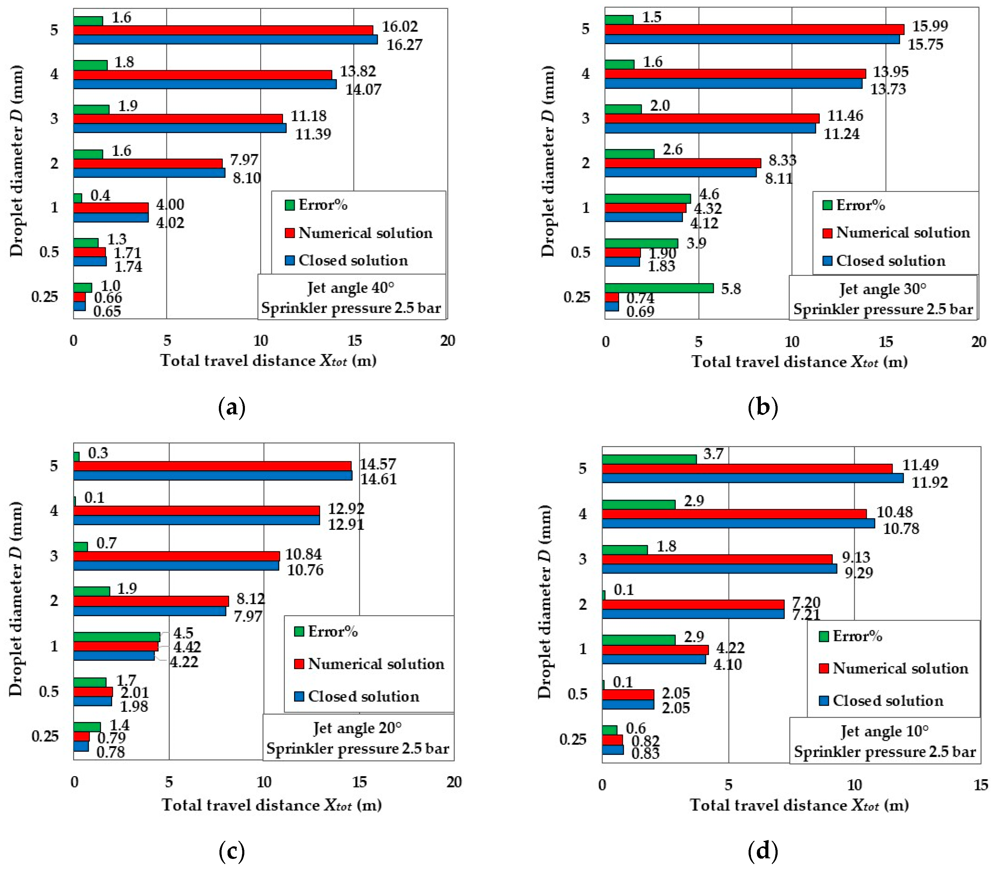 Inventions 09 00073 g004