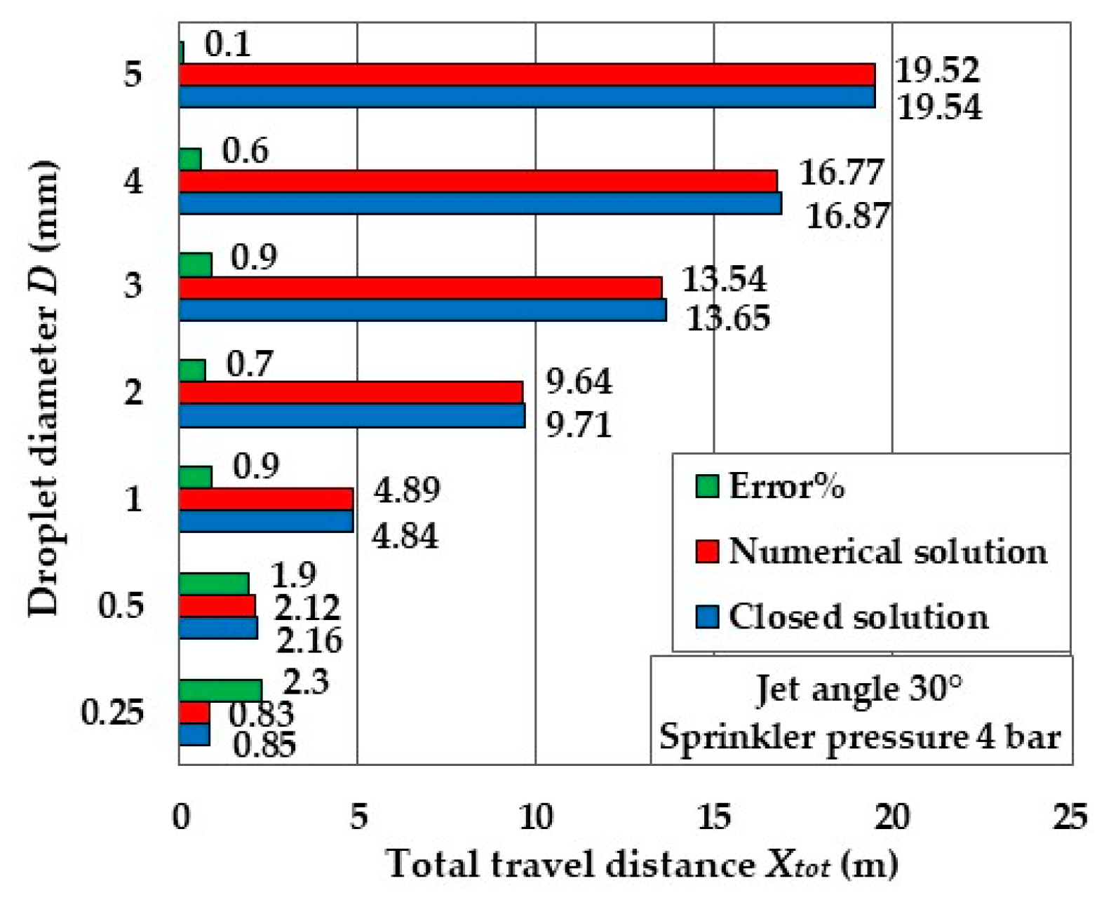 Inventions 09 00073 g005
