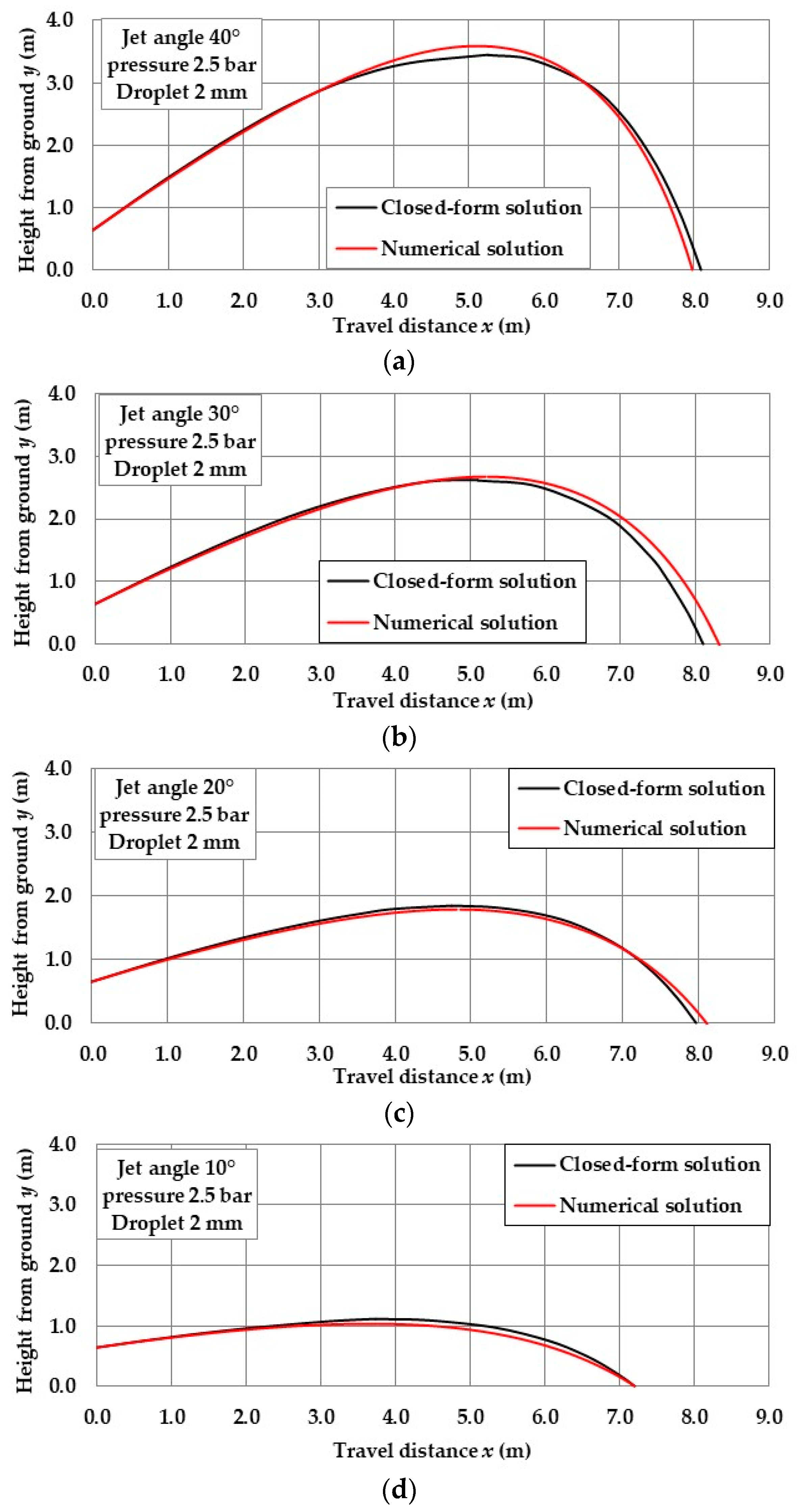 Inventions 09 00073 g006