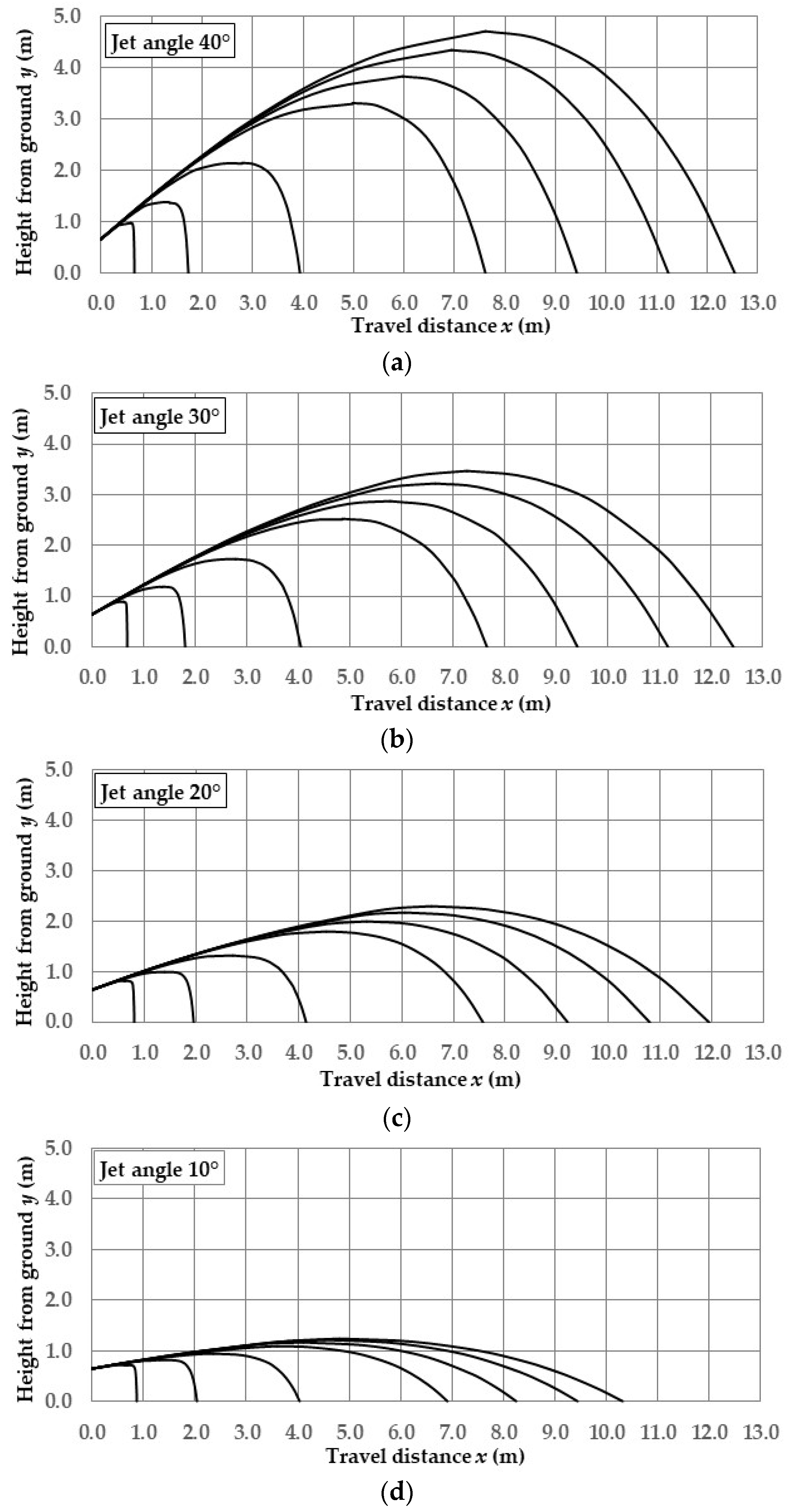 Inventions 09 00073 g007