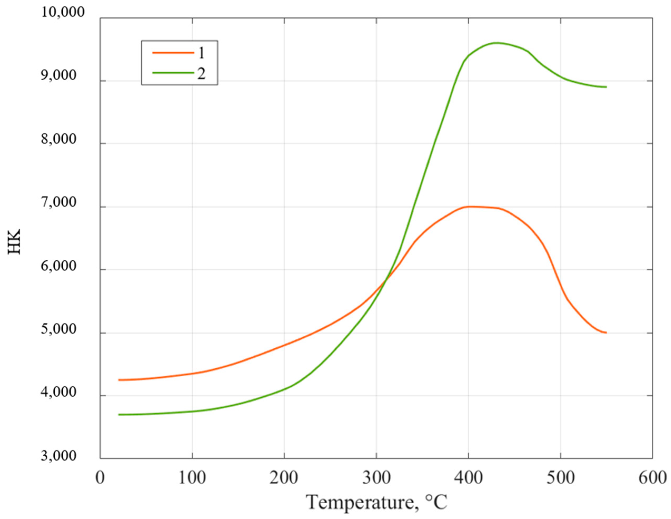 Inventions 09 00078 g003